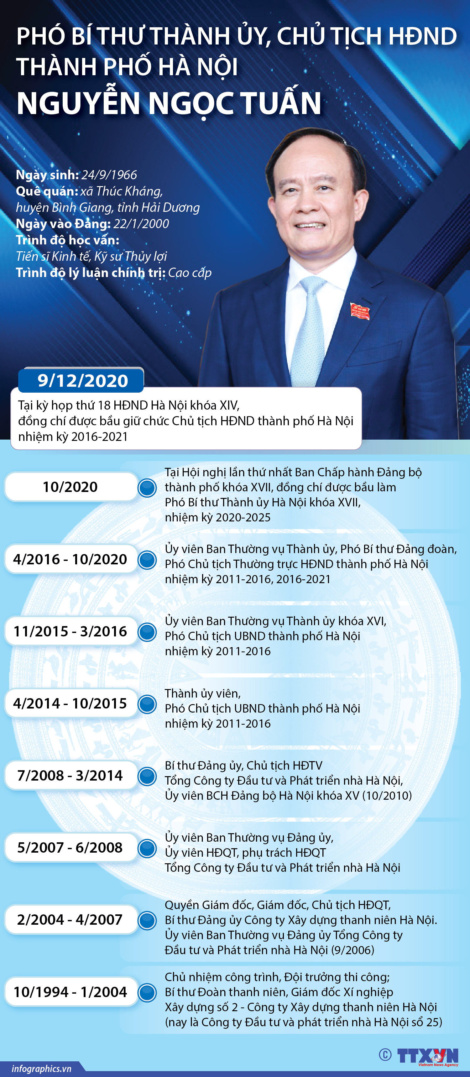 Phó Bí thư Thành ủy, Chủ tịch HĐND thành phố Hà Nội Nguyễn Ngọc Tuấn