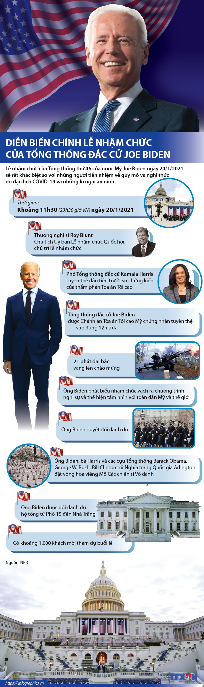 Diễn biến chính lễ nhậm chức của Tổng thống đắc cử Joe Biden