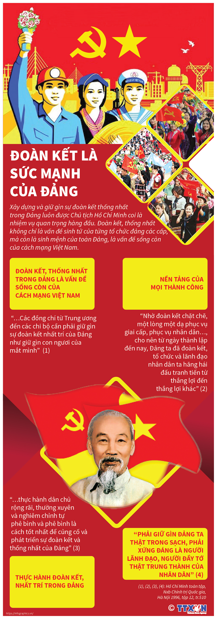 Đoàn kết là sức mạnh của Đảng