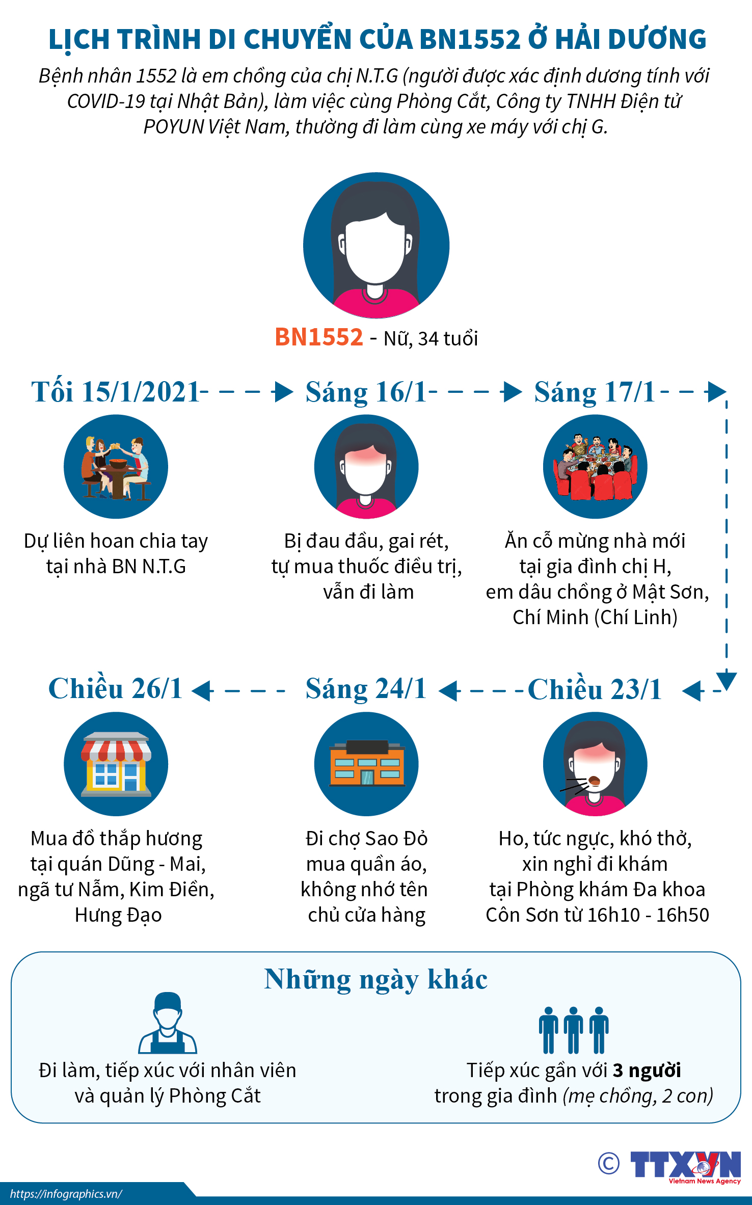 Lịch trình di chuyển của BN1552 ở Hải Dương