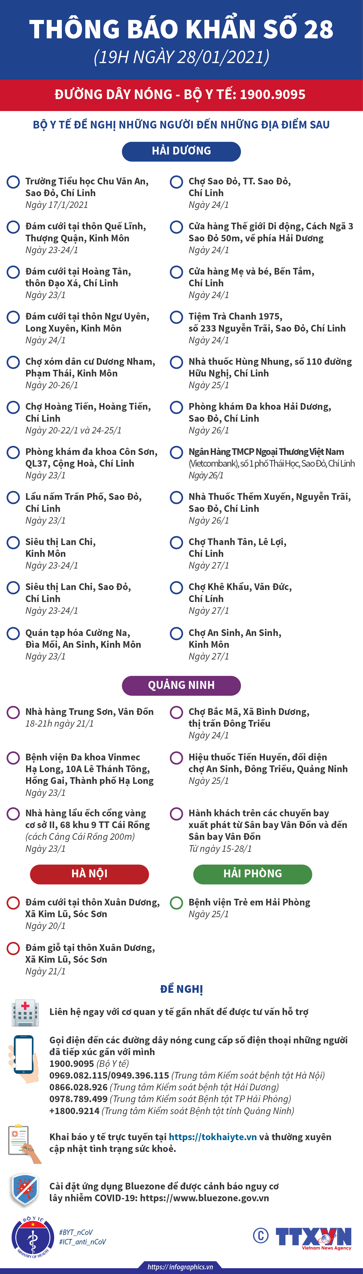 Bộ Y tế thông báo khẩn người đến 31 địa điểm cần liên hệ y tế