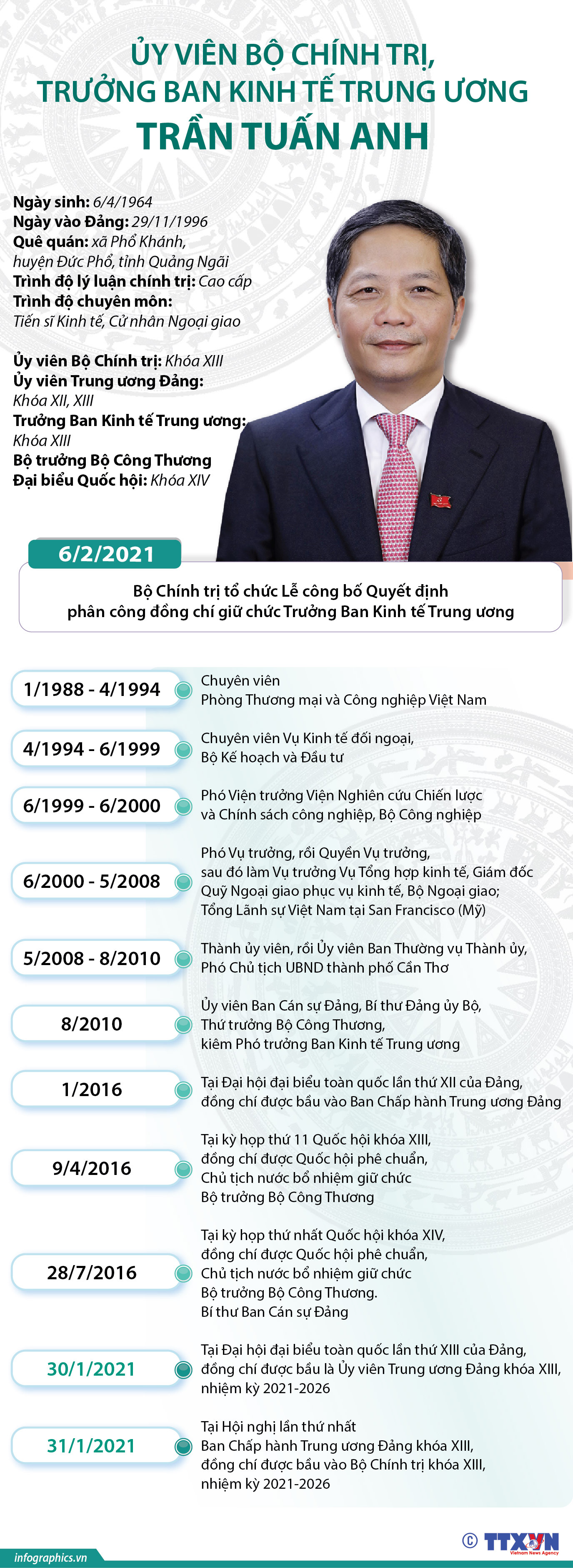 Ủy viên Bộ Chính trị, Trưởng Ban Kinh tế Trung ương Trần Tuấn Anh