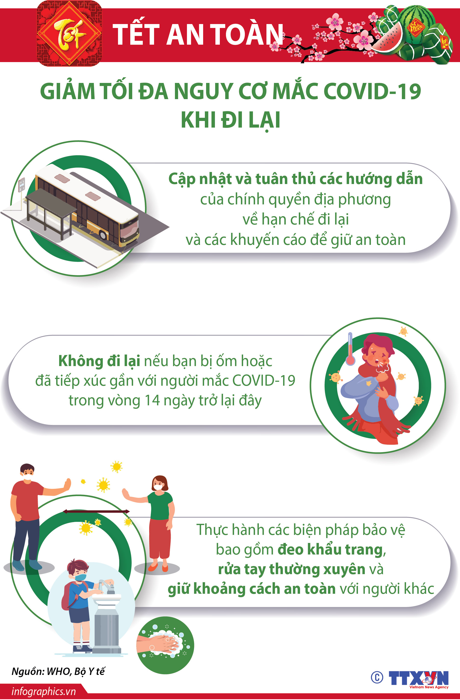 TẾT AN TOÀN: Giảm tối đa nguy cơ mắc COVID-19 khi đi lại