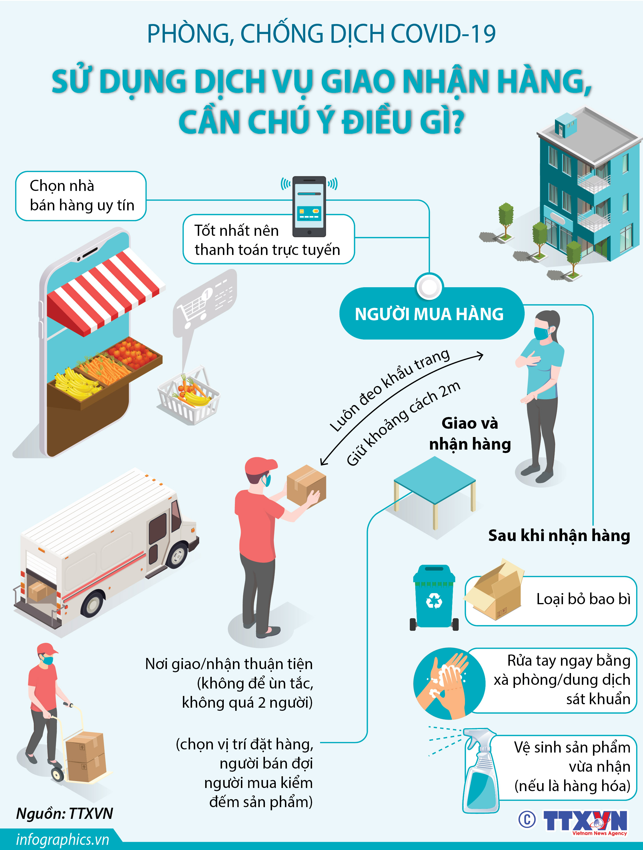 Phòng chống dịch COVID-19: Sử dụng dịch vụ giao nhận hàng, cần chú ý điều gì?