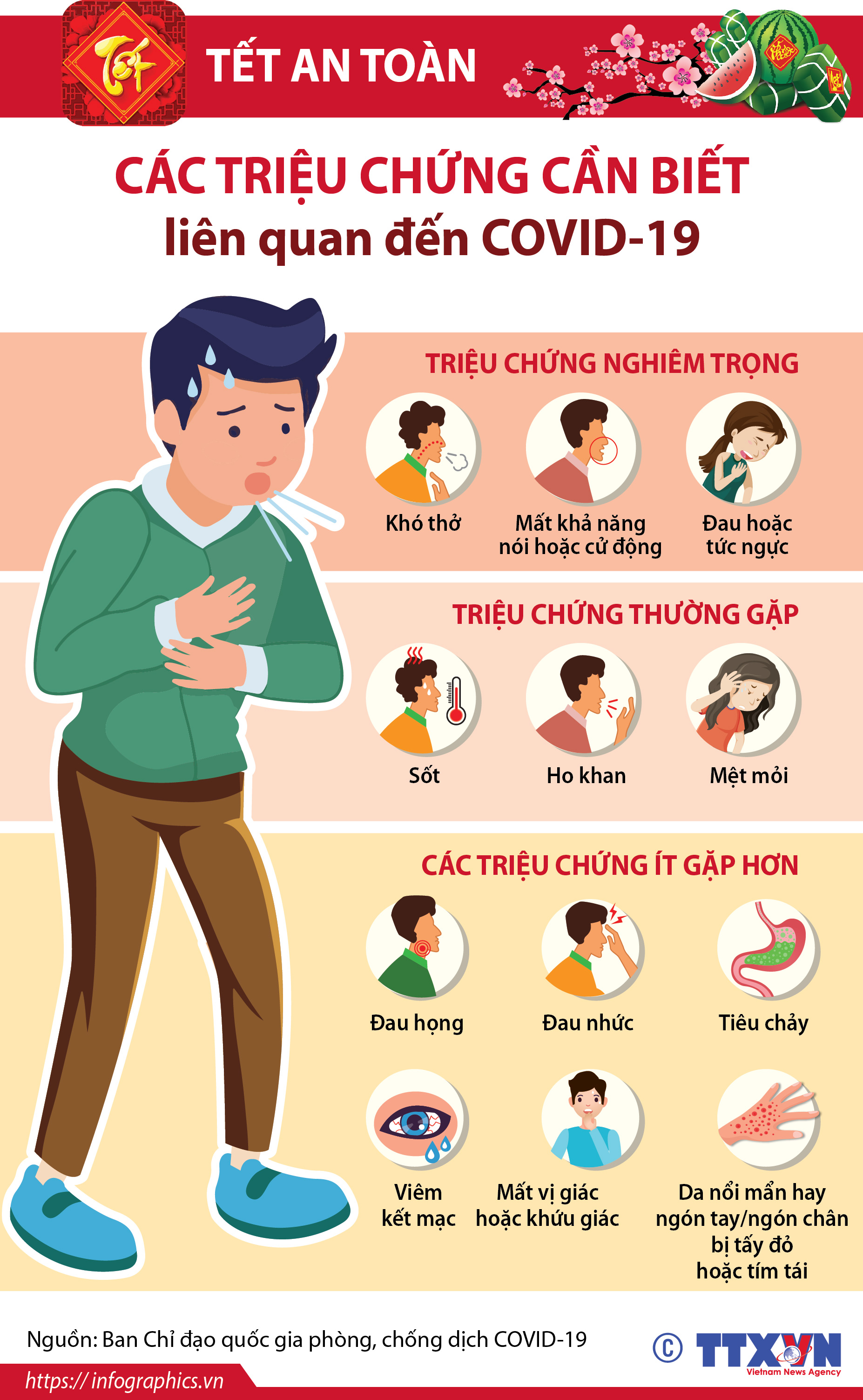 TẾT AN TOÀN: Các triệu chứng cần biết liên quan đến COVID-19
