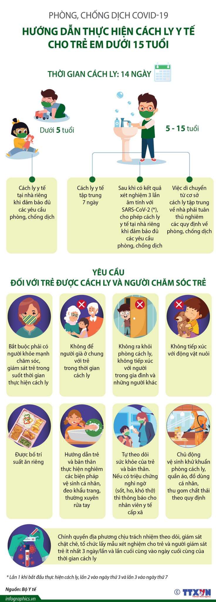 Phòng, chống dịch COVID-19: Hướng dẫn thực hiện cách ly y tế cho trẻ em dưới 15 tuổi