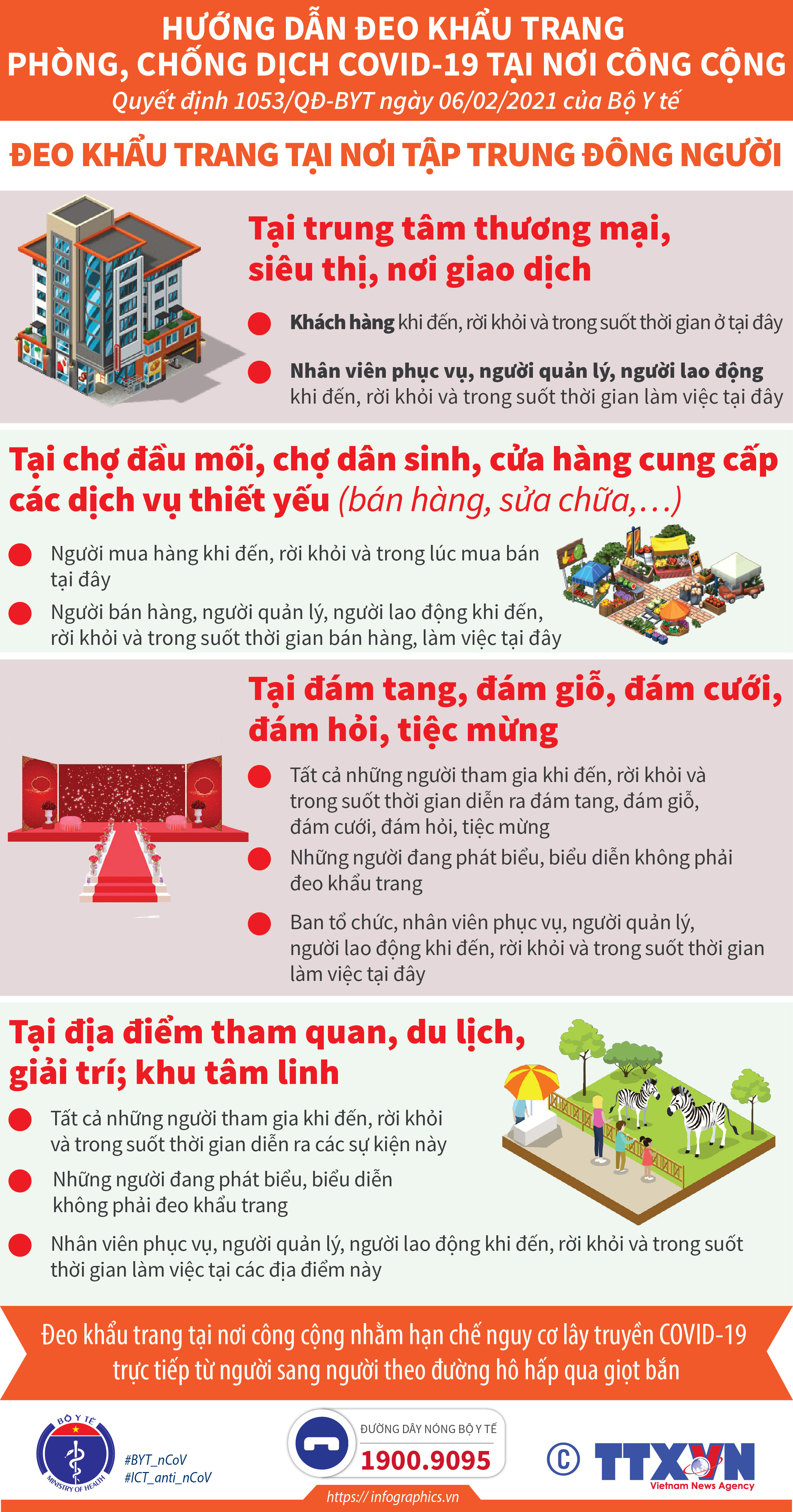 Đeo khẩu trang tại trung tâm thương mại, chợ dân sinh, điểm du lịch