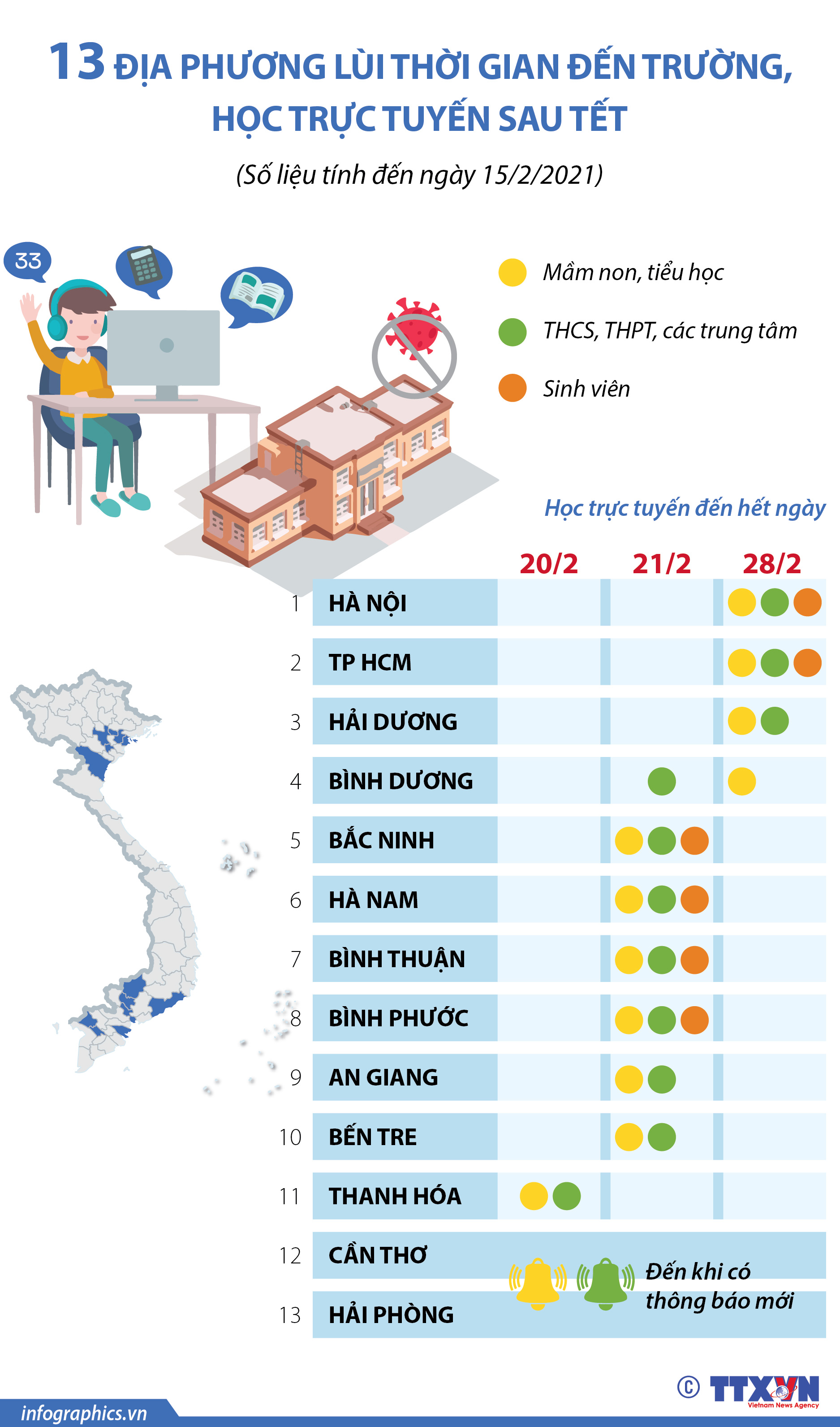 COVID-19: 13 địa phương lùi thời gian đến trường, học trực tuyến sau Tết