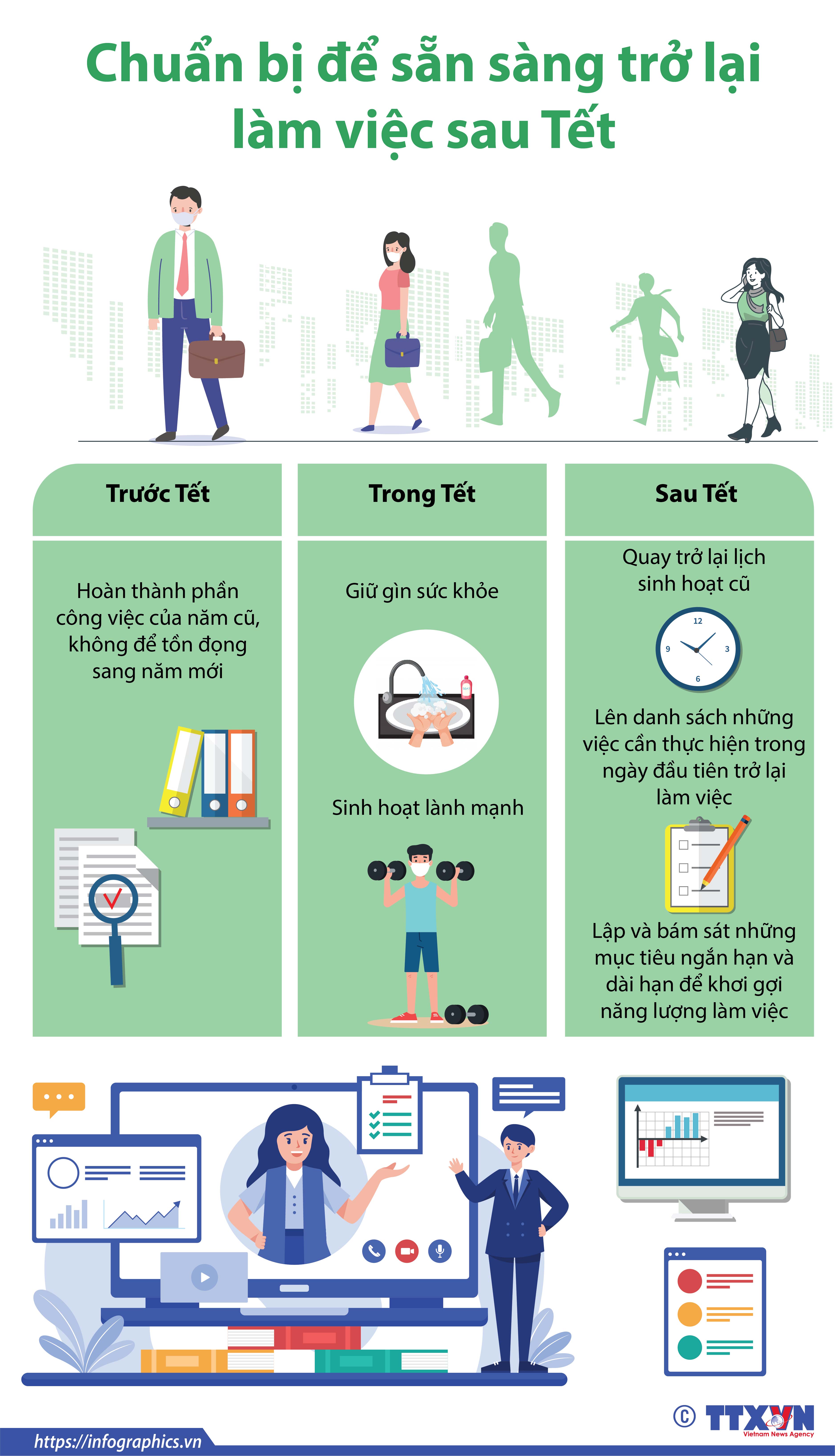 Chuẩn bị để sẵn sàng trở lại làm việc sau Tết