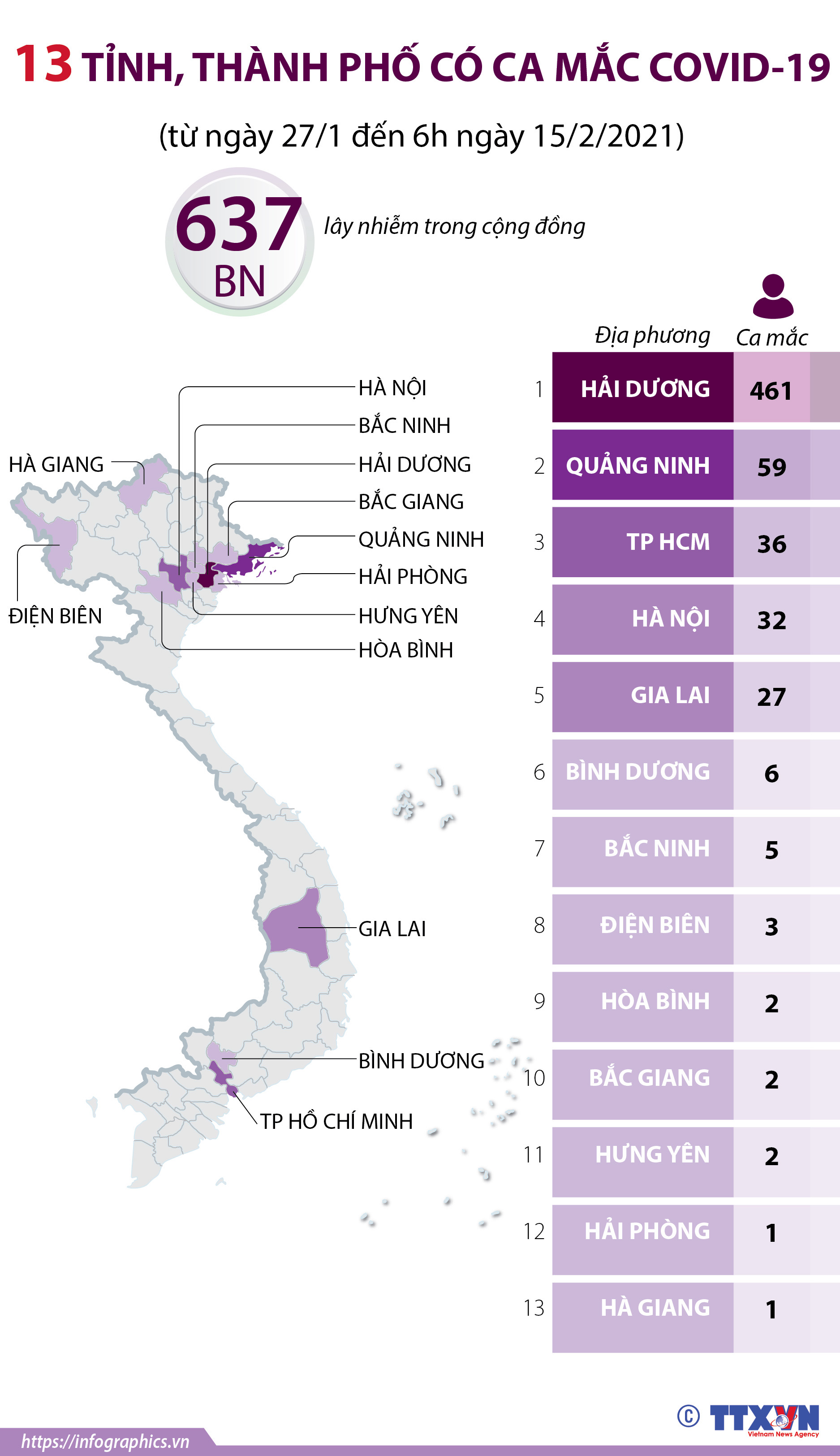 13 Tá»‰nh Thanh Phá»' Co Ca Máº¯c Covid 19 Tá»« Ngay 27 1 Ä'áº¿n 6h Ngay