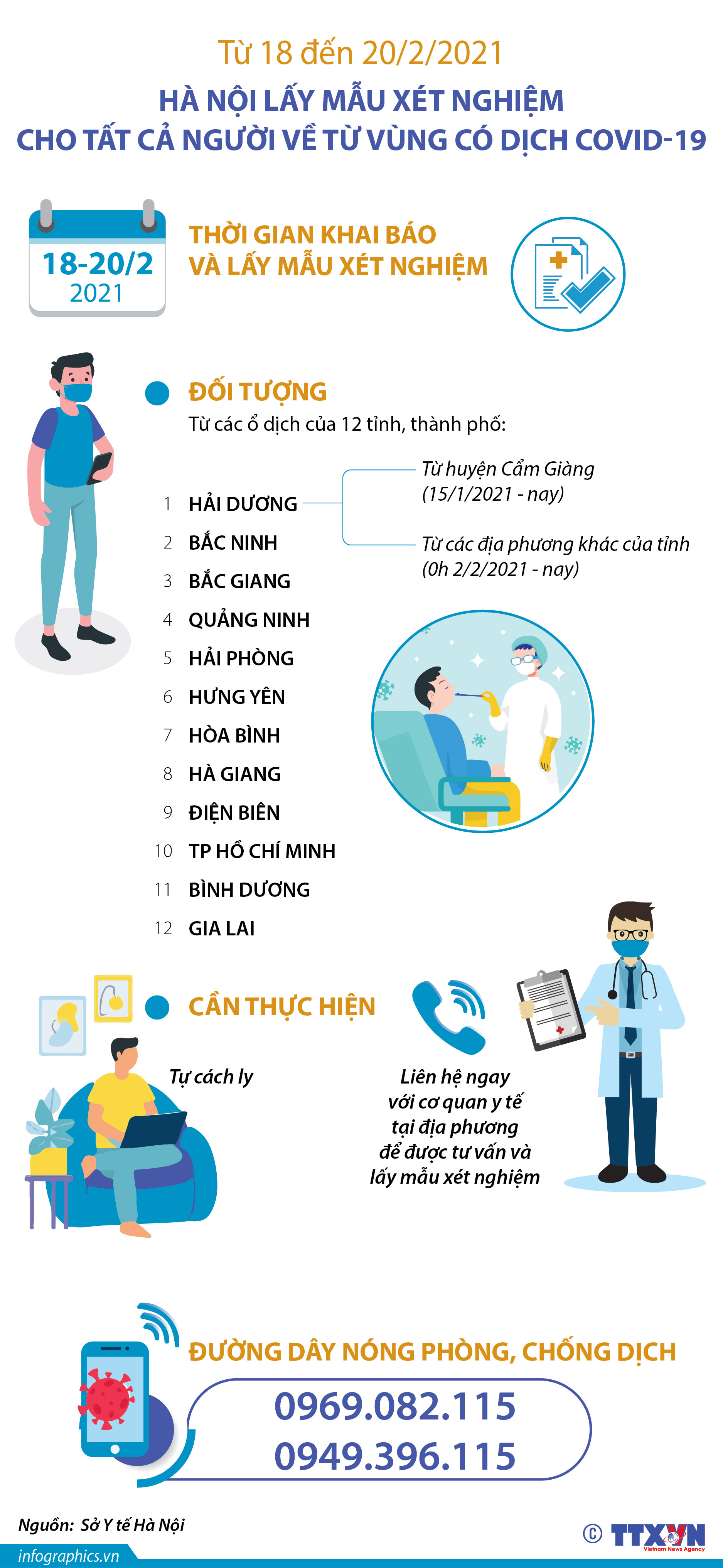 Từ 18 đến 20/2/2021, Hà Nội lấy mẫu xét nghiệm cho tất cả người về từ vùng có dịch COVID-19