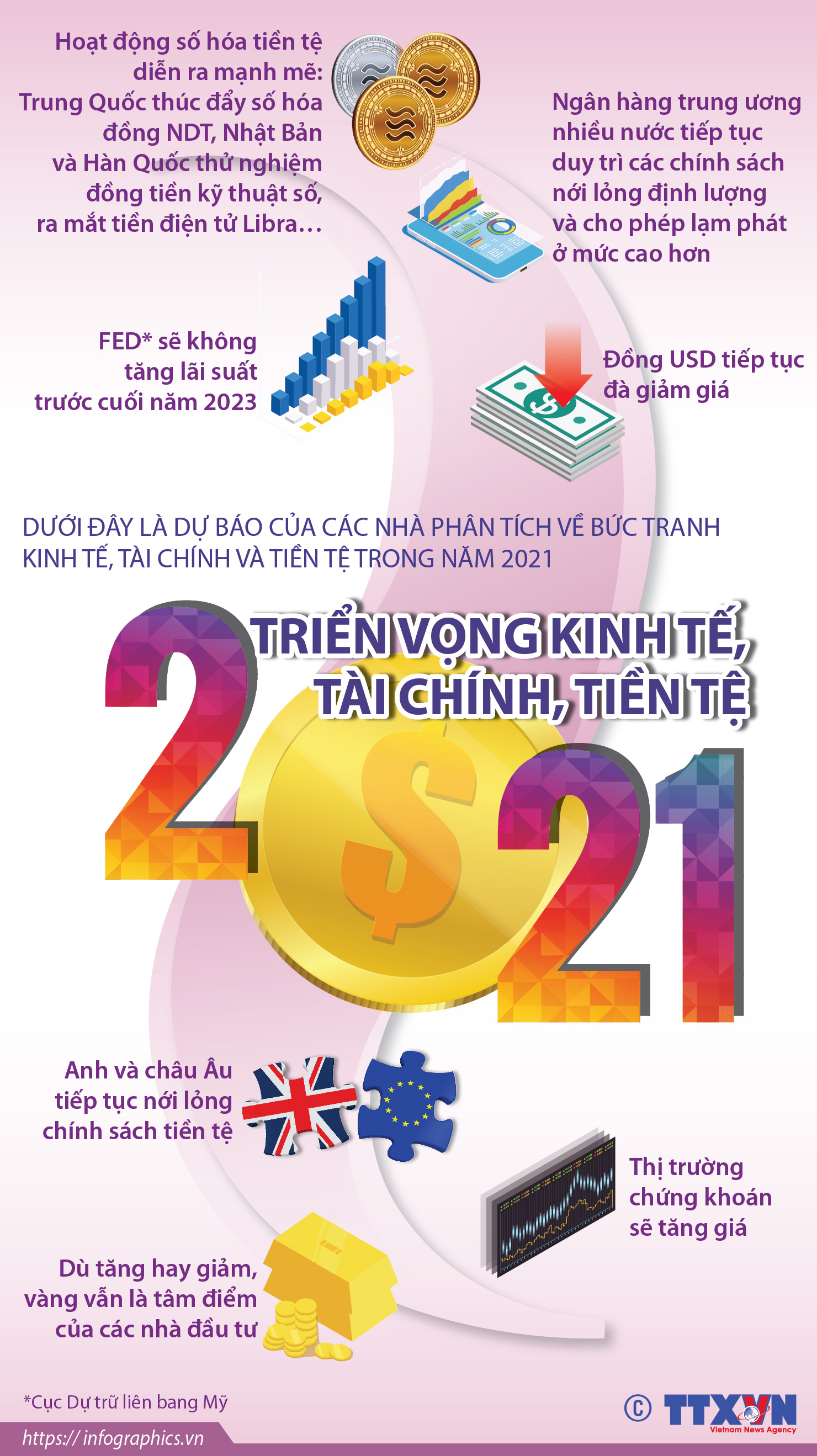 Triển vọng kinh tế, tài chính, tiền tệ năm 2021