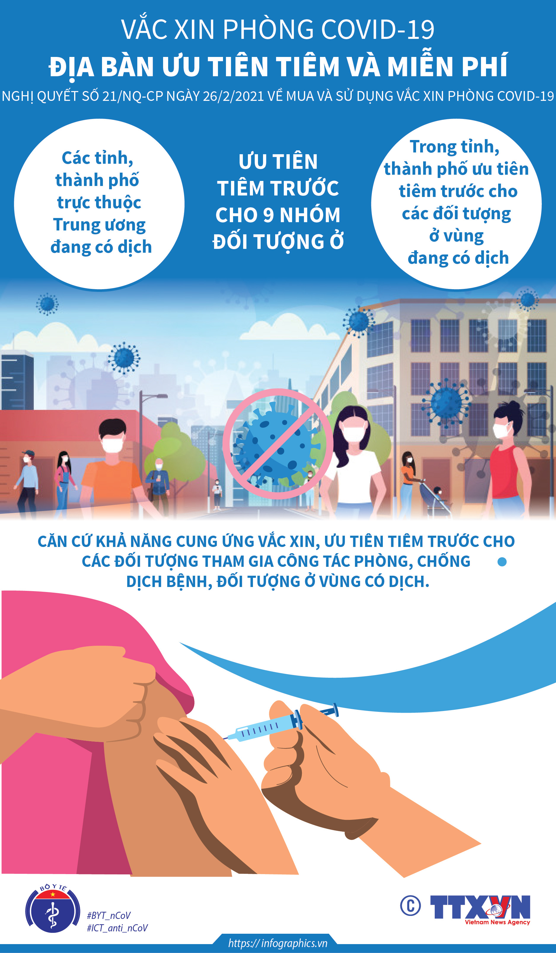 Nghị quyết số 21/NQ-CP ngày 26/2/2021: Địa bàn ưu tiên tiêm và miễn phí