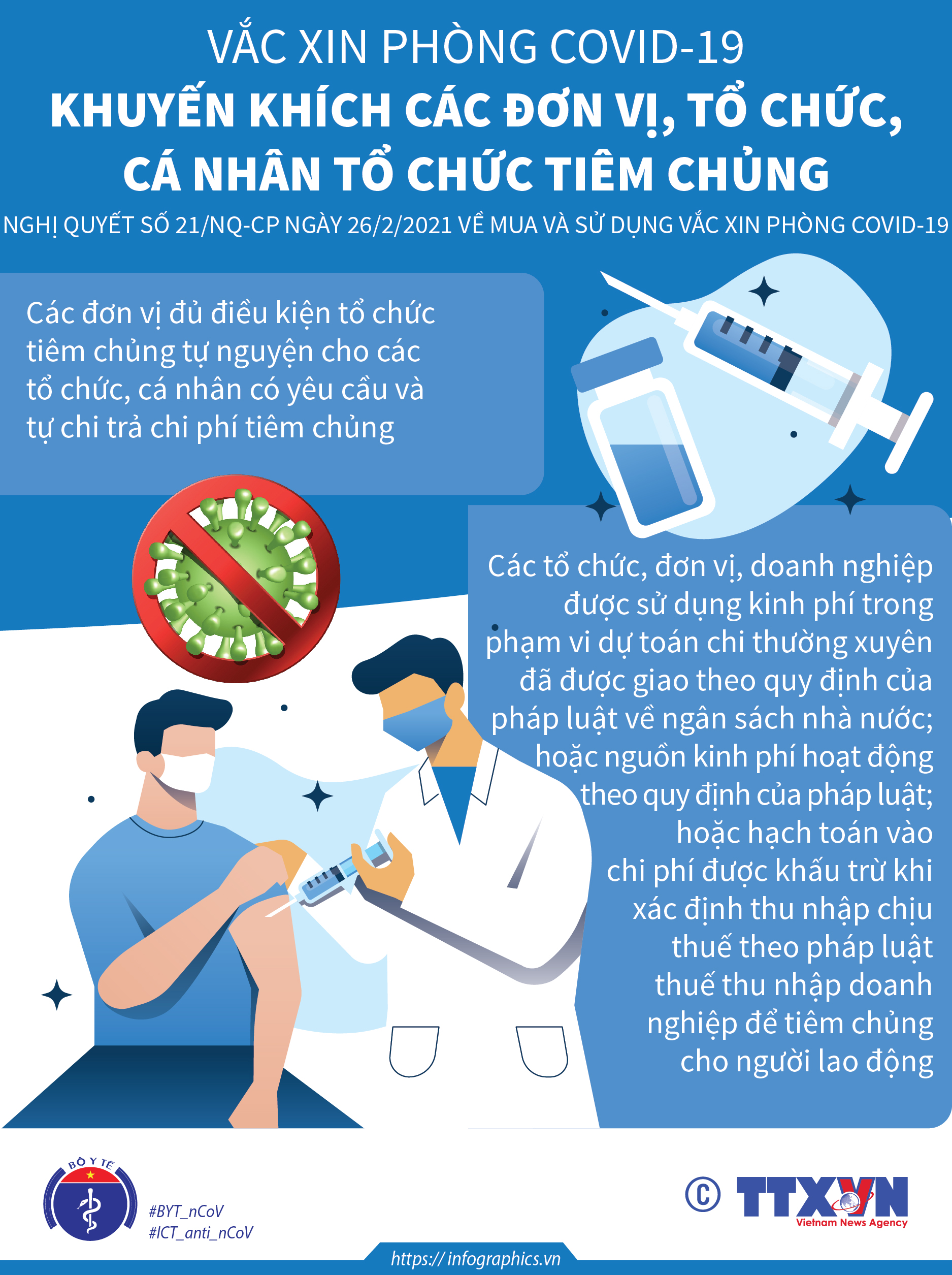 Vắc xin phòng COVID-19: Khuyến khích các đơn vị, tổ chức, cá nhân tổ chức tiêm chủng