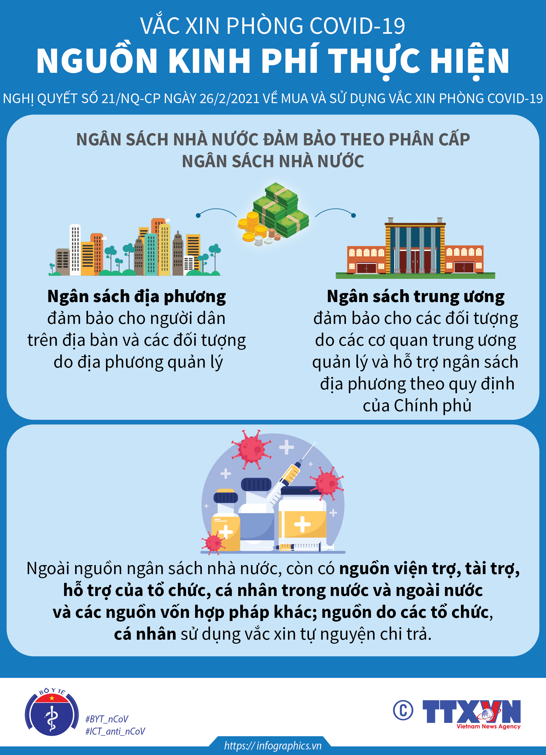 Vắc xin phòng COVID-19: Nguồn kinh phí thực hiện