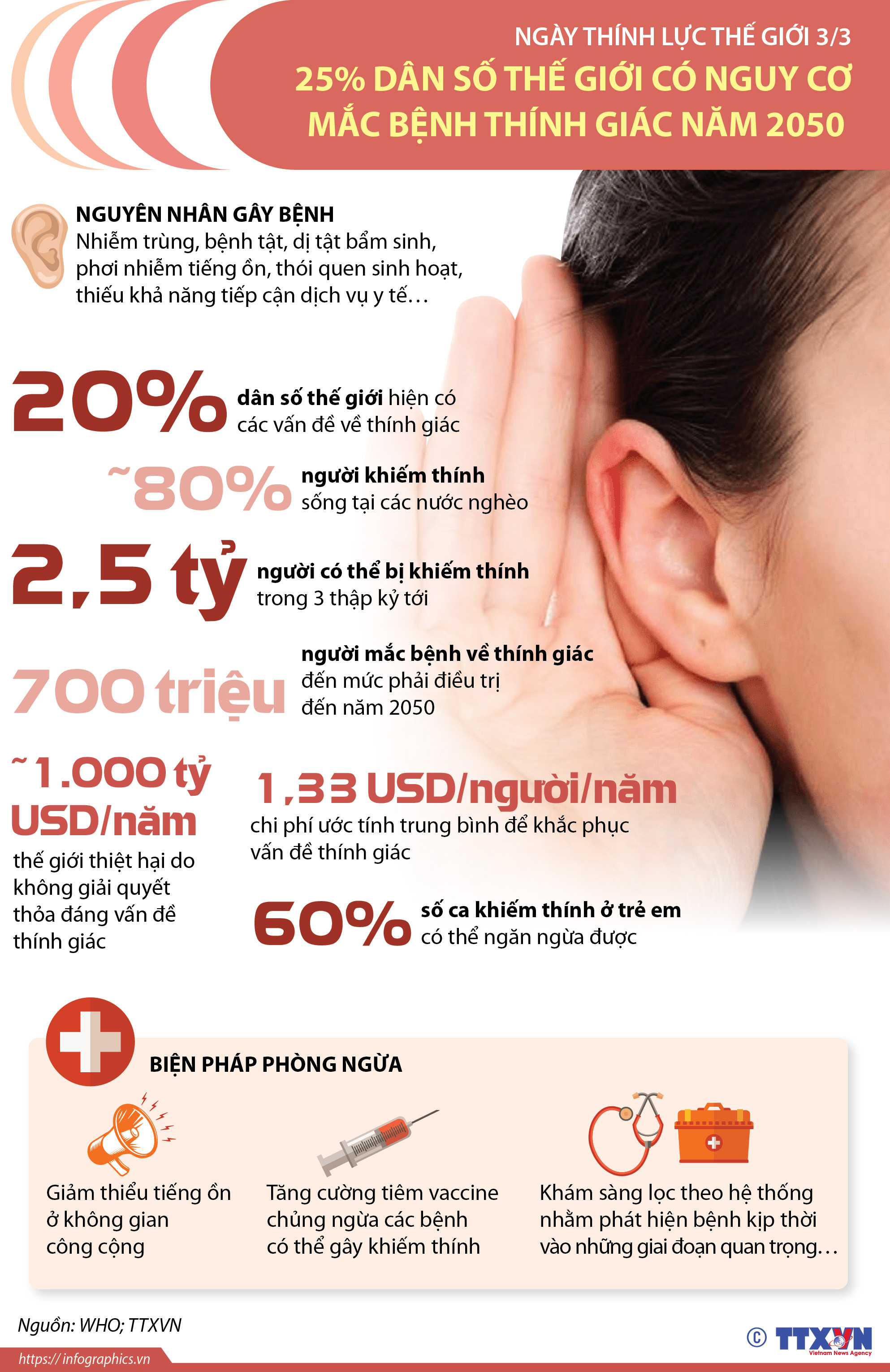Ngày Thính lực thế giới 3/3: 25% dân số thế giới có nguy cơ mắc bệnh thính giác năm 2050