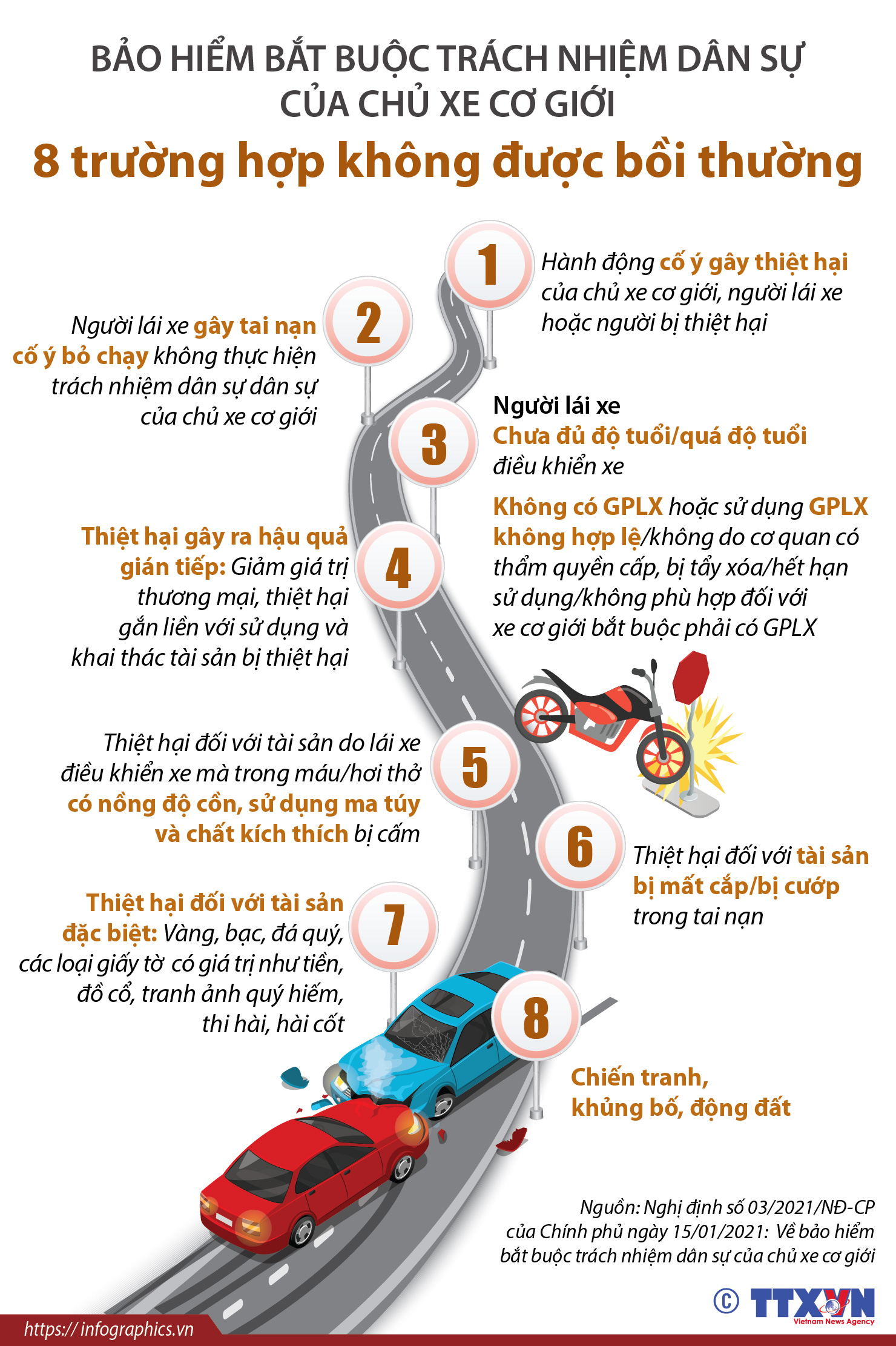 Bảo hiểm bắt buộc trách nhiệm dân sự của chủ xe cơ giới: 8 trường hợp không được bồi thường