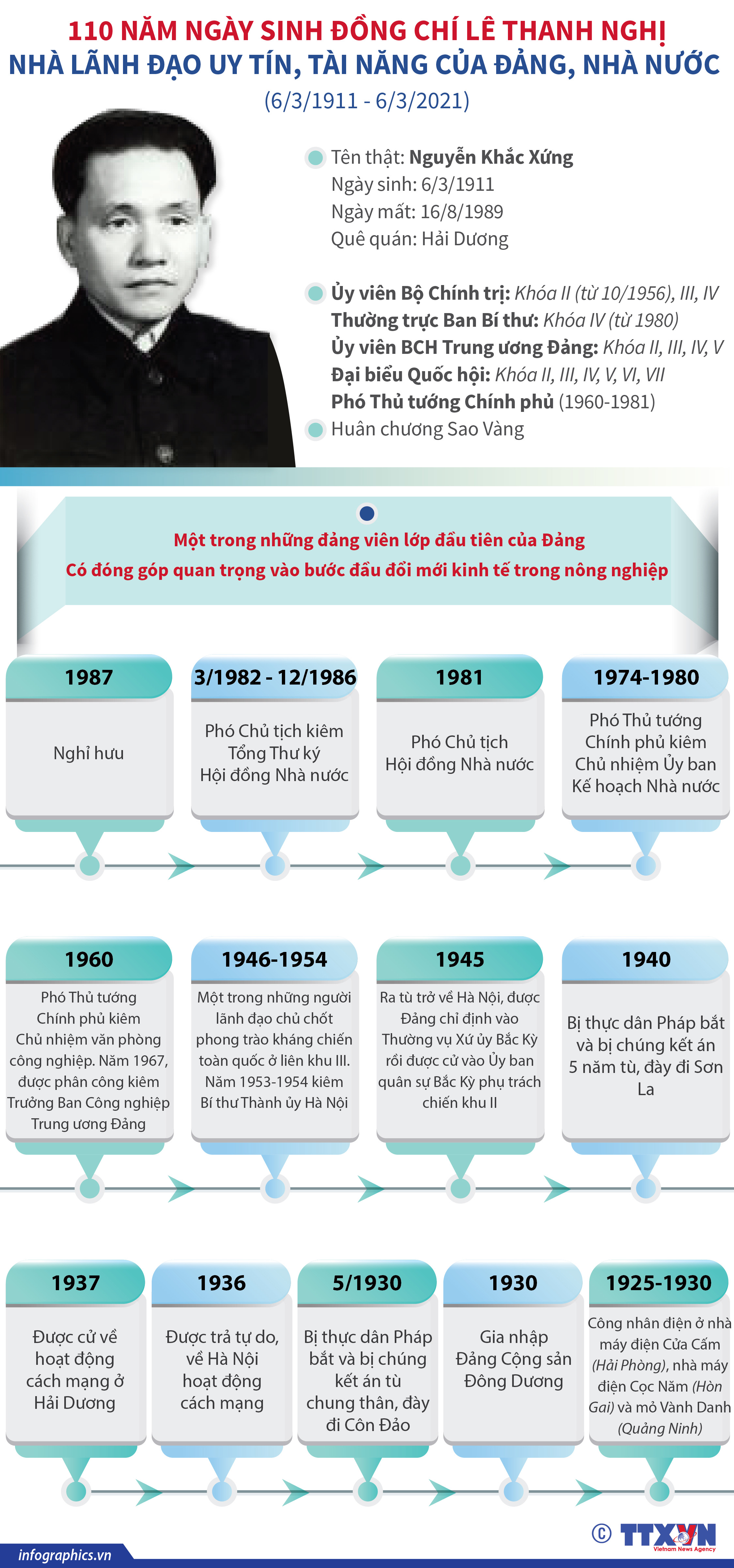 110 năm ngày sinh đồng chí Lê Thanh Nghị: Nhà lãnh đạo uy tín, tài năng của Đảng, Nhà nước