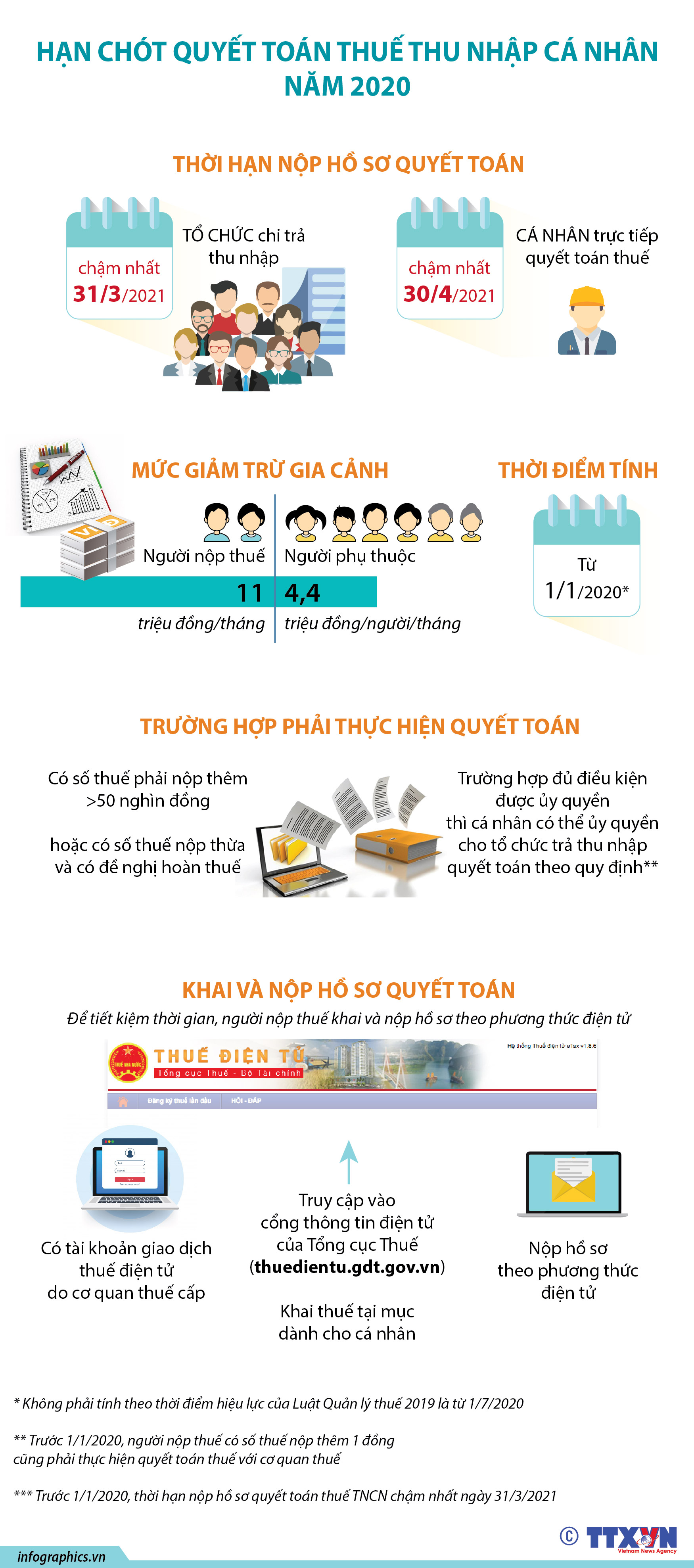 Hạn chót quyết toán thuế thu nhập cá nhân năm 2020