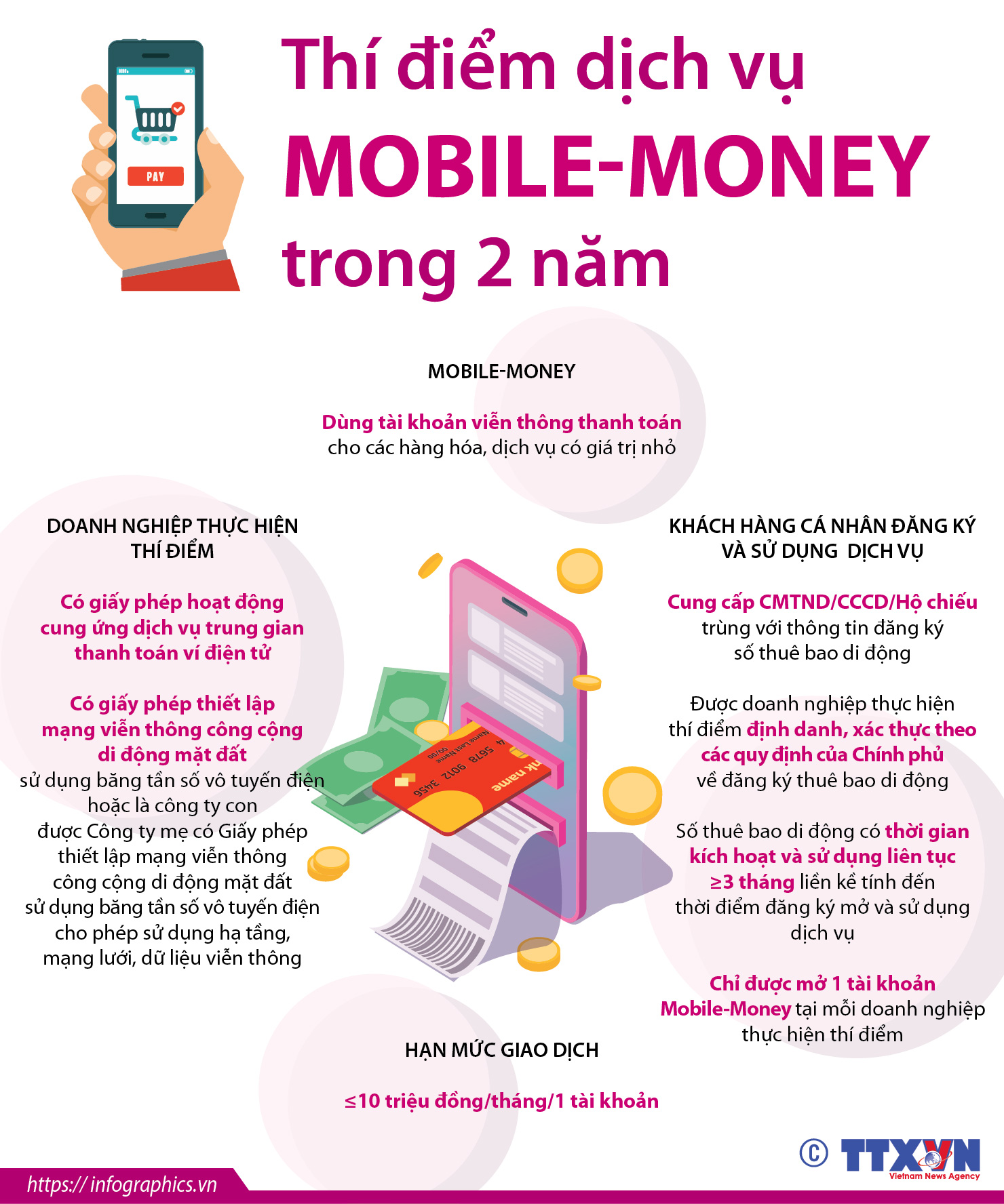 Thí điểm dịch vụ Mobile-Money trong 2 năm