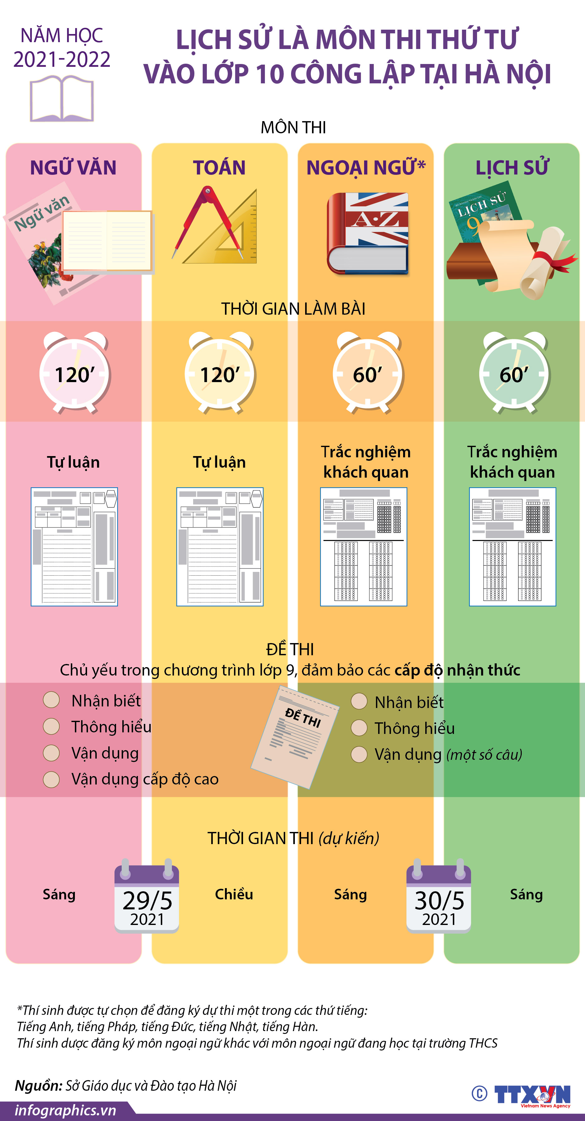 Lịch sử là môn thi thứ tư vào lớp 10 năm học 2021-2022 tại Hà Nội