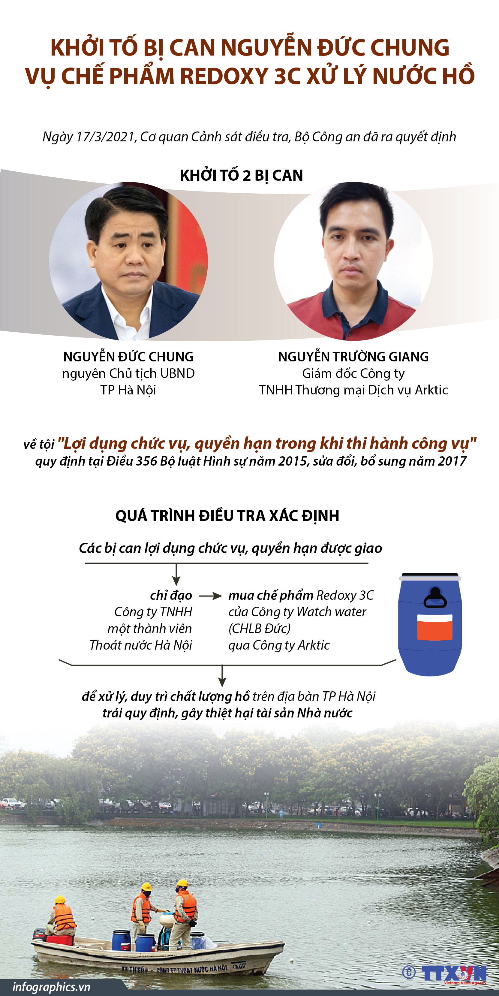 Khởi tố bị can Nguyễn Đức Chung vụ chế phẩm Redoxy 3C xử lý nước hồ