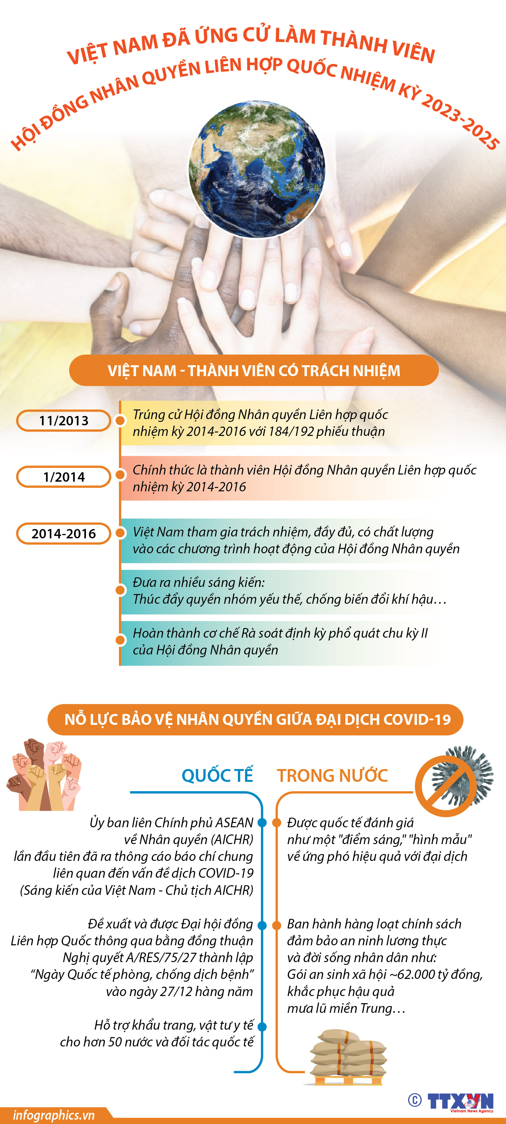 Việt Nam đã ứng cử làm thành viên Hội đồng Nhân quyền Liên hợp quốc nhiệm kỳ 2023-2025