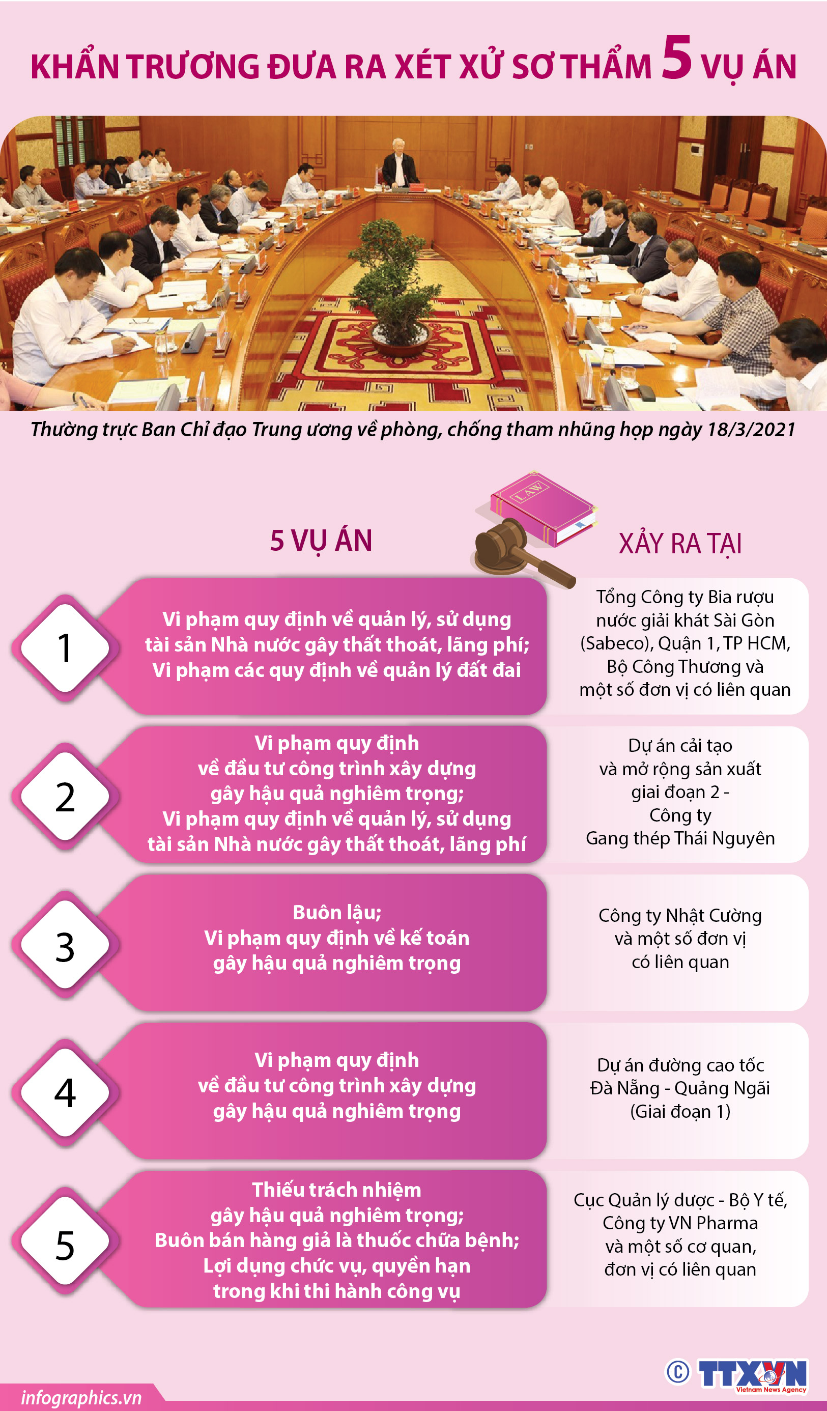 Khẩn trương đưa ra xét xử sơ thẩm 5 vụ án