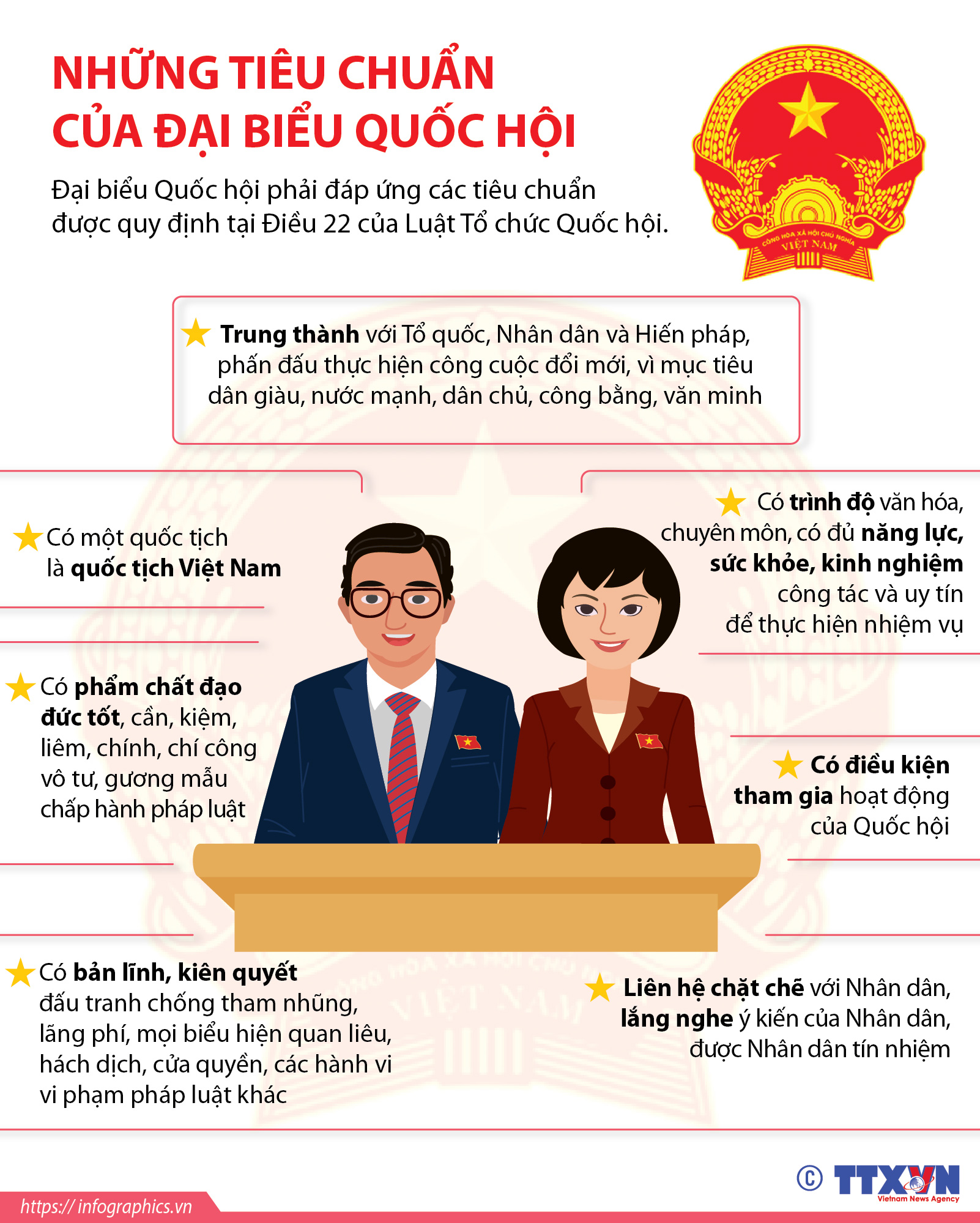 Những tiêu chuẩn của đại biểu Quốc hội