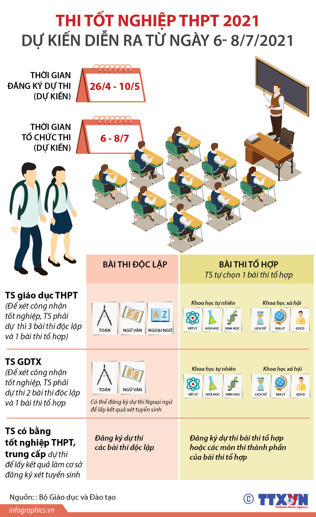 Thi tốt nghiệp THPT 2021 dự kiến diễn ra từ ngày 6- 8/7/2021