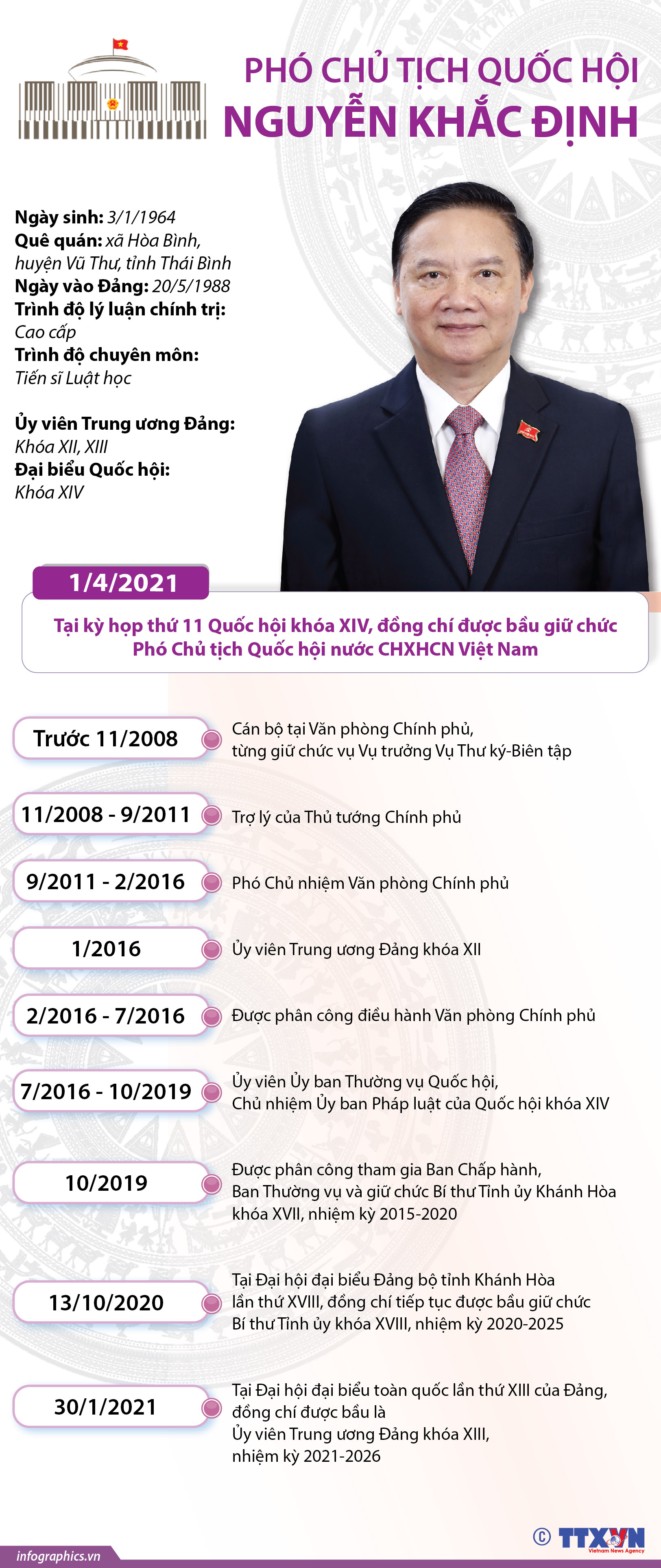 Phó Chủ tịch Quốc hội Nguyễn Khắc Định