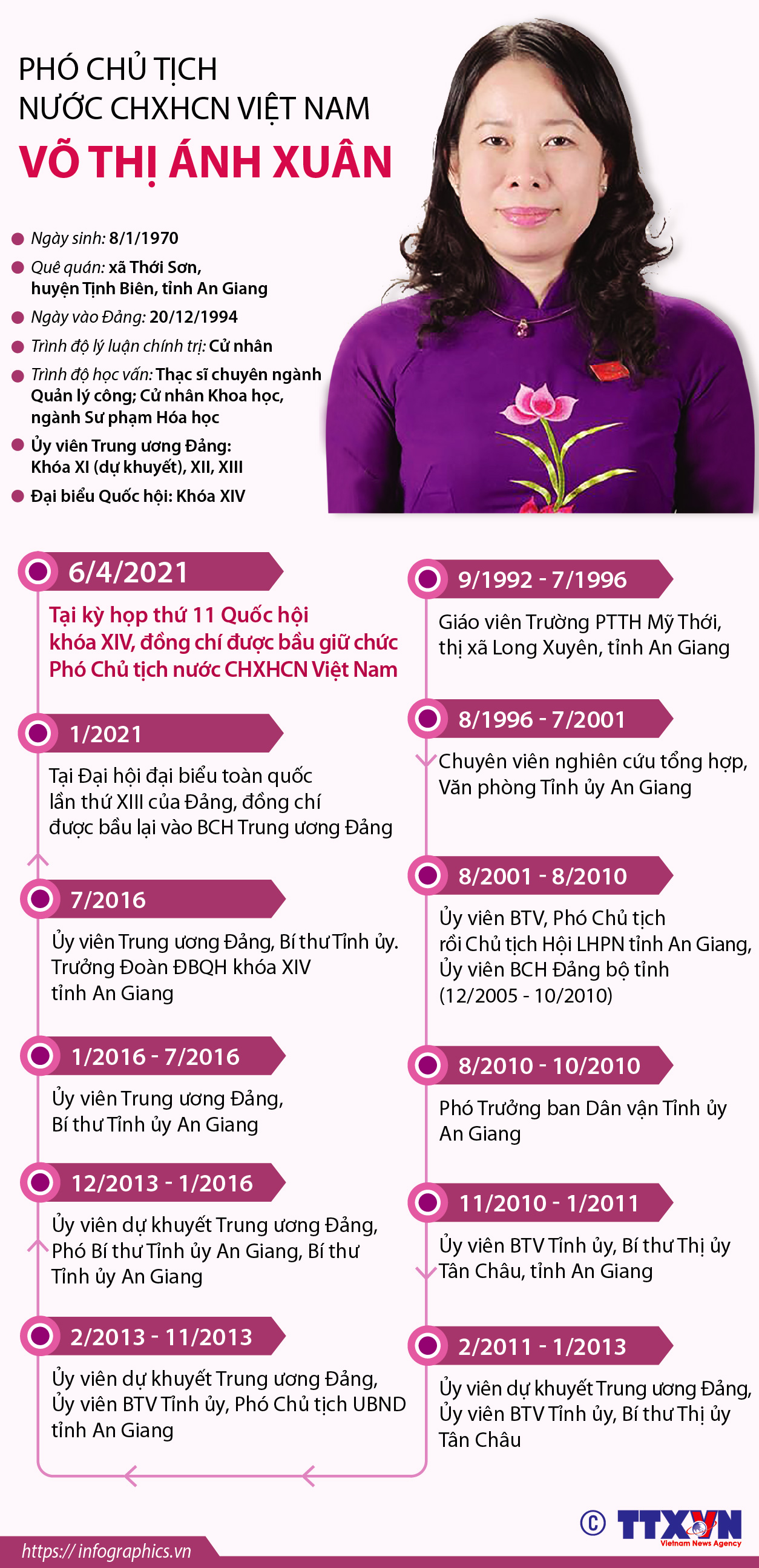 Phó Chủ tịch nước CHXHCN Việt Nam Võ Thị Ánh Xuân