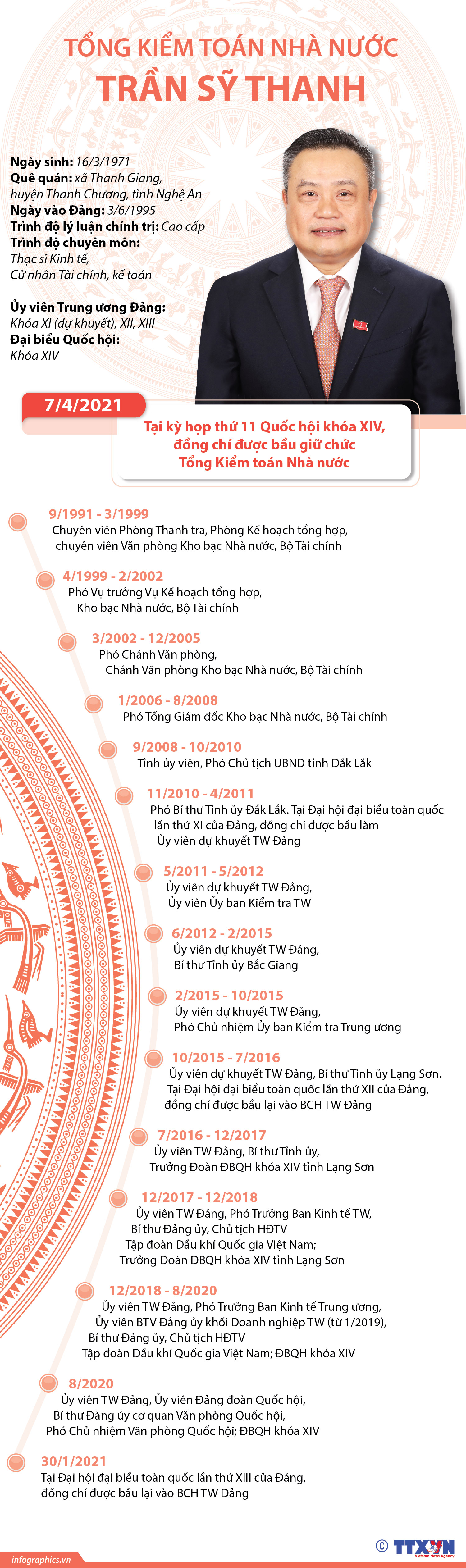 Tổng Kiểm toán Nhà nước Trần Sỹ Thanh