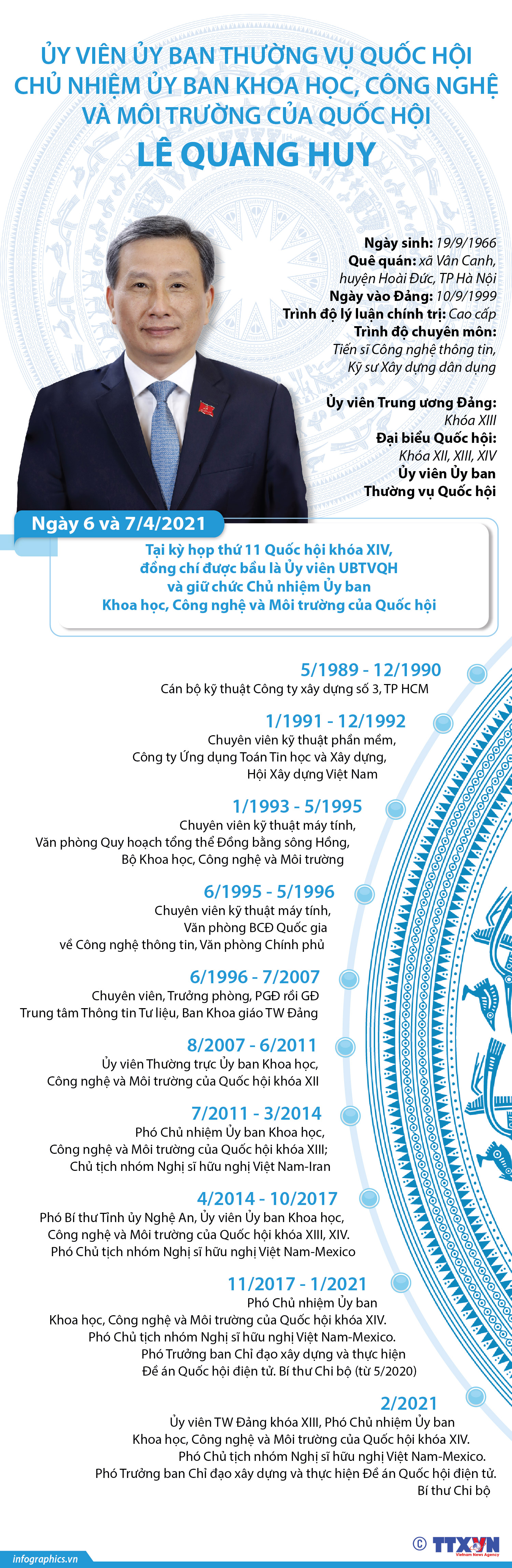 Ủy viên Ủy ban Thường vụ Quốc hội, Chủ nhiệm Ủy ban Khoa học Công nghệ và Môi trường của Quốc hội Lê Quang Huy