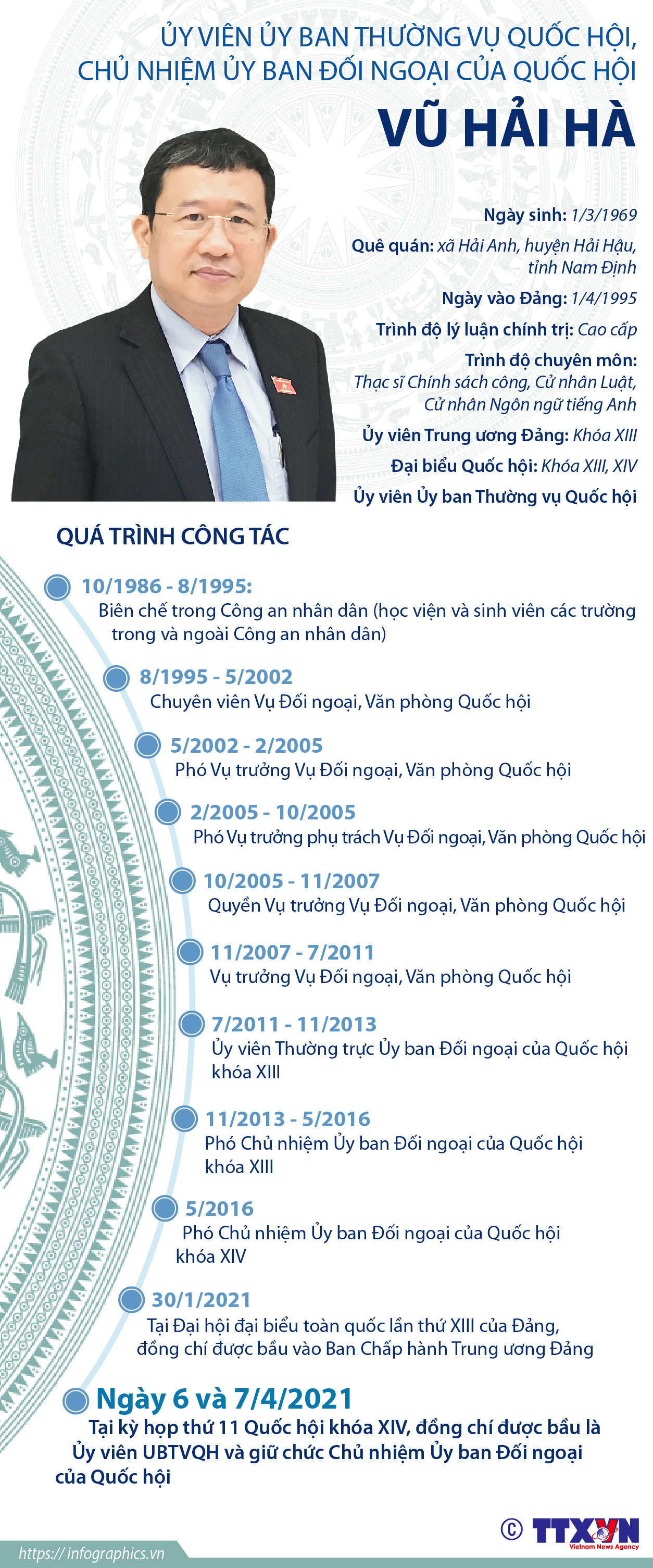 Ủy viên Ủy ban Thường vụ Quốc hội, Chủ nhiệm Ủy ban Đối ngoại của Quốc hội Vũ Hải Hà