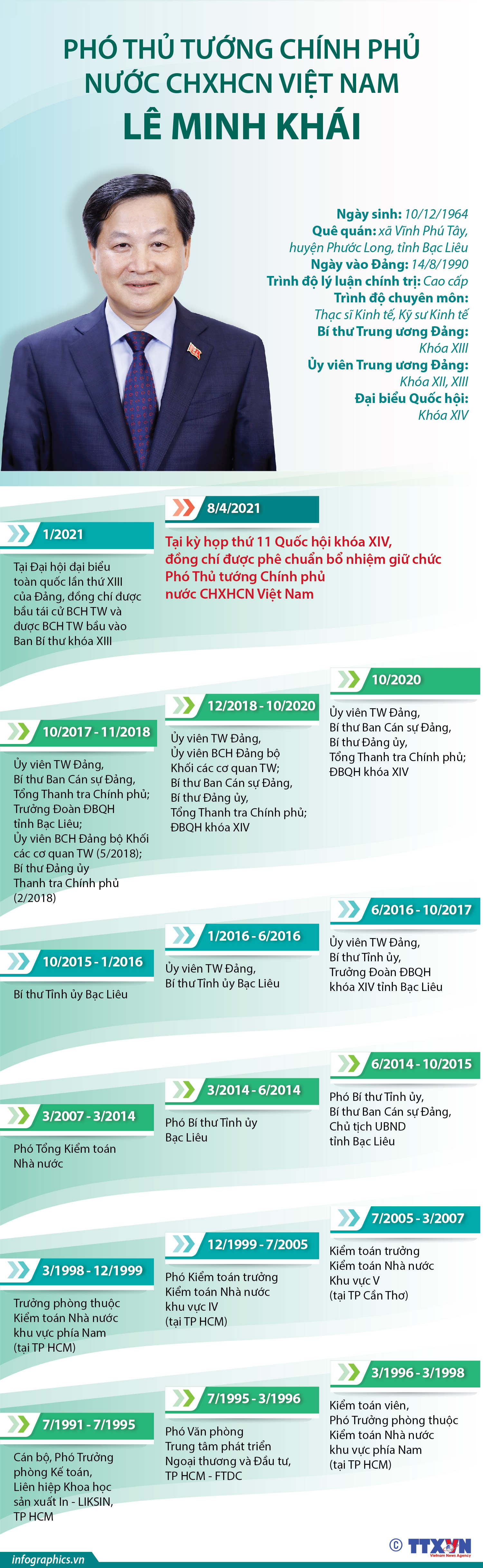 Phó Thủ tướng Chính phủ nước CHXHCN Việt Nam Lê Minh Khái