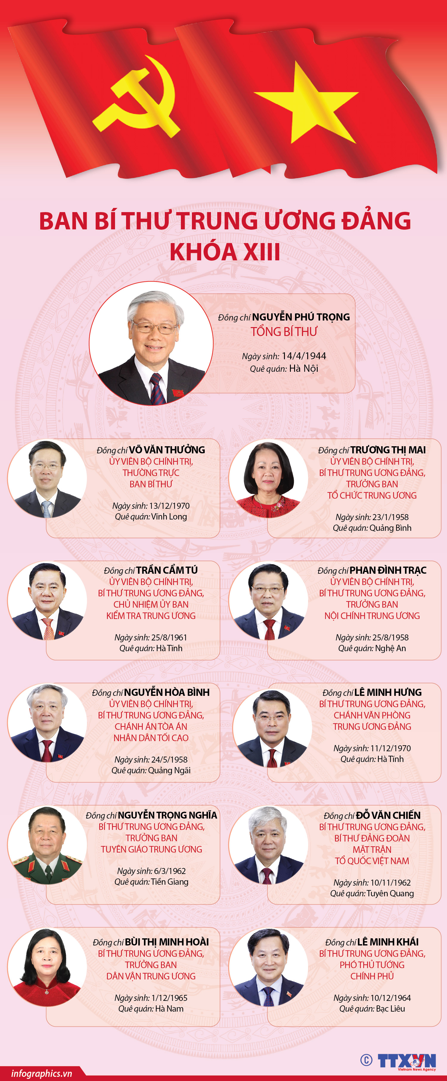 Ban Bí thư Trung ương Đảng khóa XIII