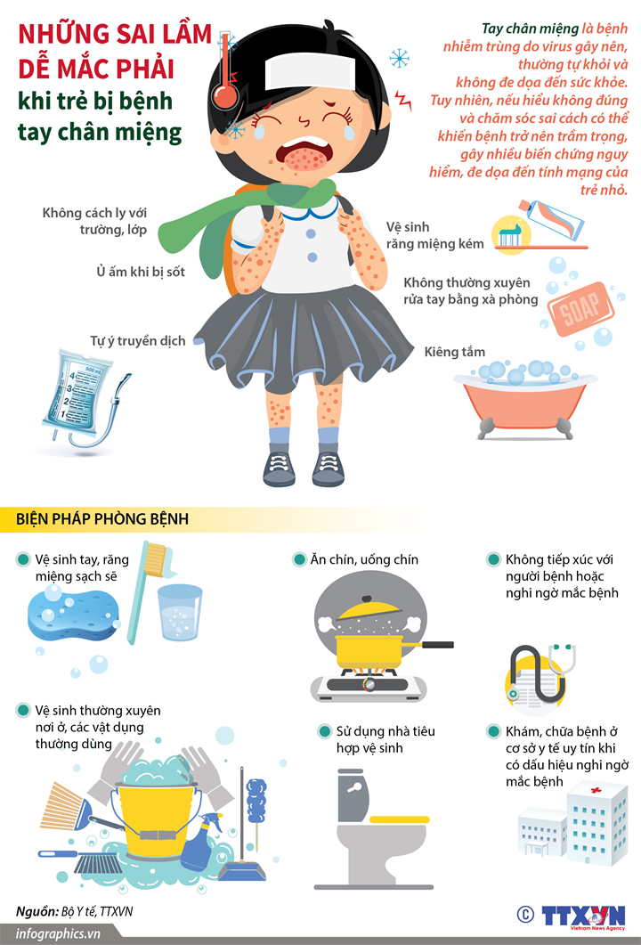 Những sai lầm dễ mắc phải khi trẻ bị bệnh tay chân miệng