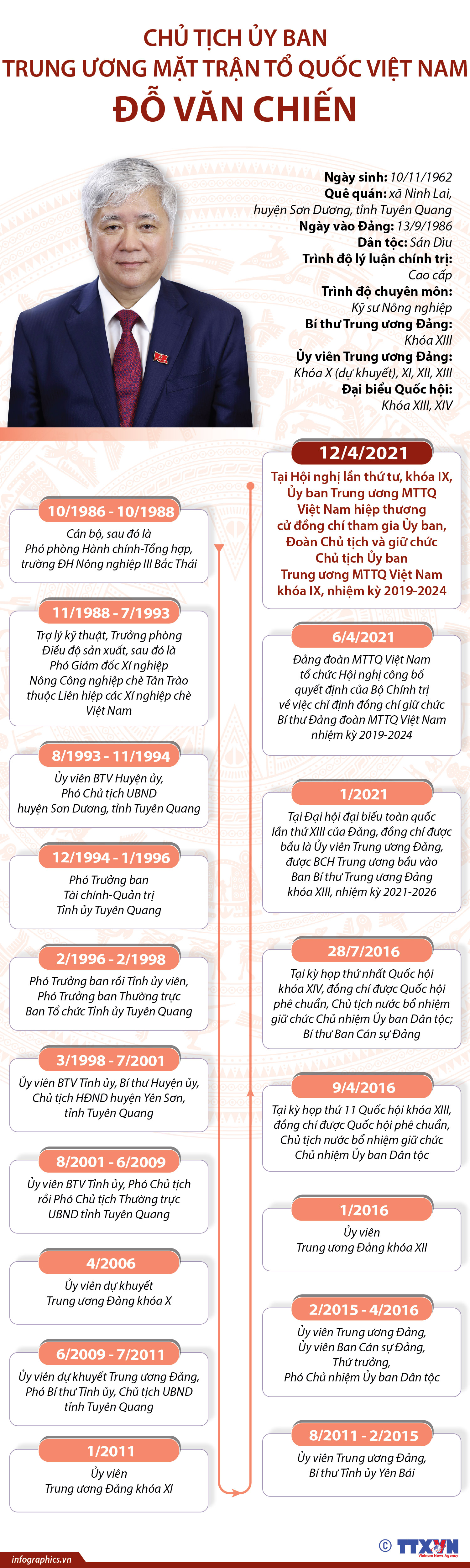 Chủ tịch Ủy ban Trung ương Mặt trận Tổ quốc Việt Nam Đỗ Văn Chiến