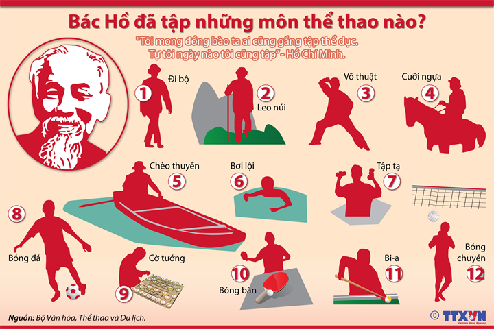 Bác Hồ đã tập những môn thể thao nào?