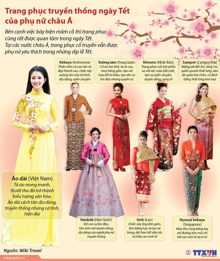 Mẫu trang phục yêu thích của nhiều thiếu nữ  Thời trang  Việt Giải Trí
