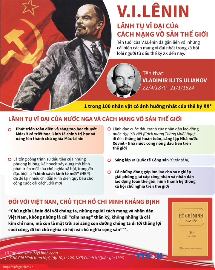 V.I.Lênin: Hãy xem hình ảnh về V.I.Lênin, một trong những tổng bí thư đầu tiên của Liên Xô cộng hòa Xã hội chủ nghĩa và là một nhà cách mạng lớn trong lịch sử Nga. Hình ảnh này sẽ giúp bạn hiểu hơn về người đàn ông có ảnh hưởng lớn này.