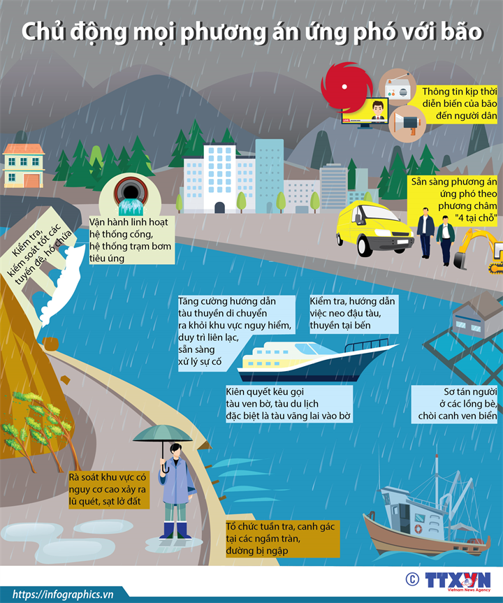 Chủ động mọi phương án ứng phó với bão