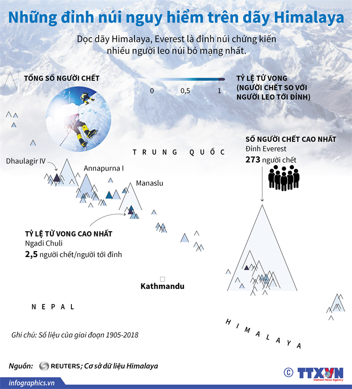 Những đỉnh núi nguy hiểm trên dãy Himalaya