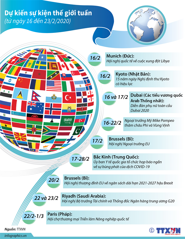 Dự kiến sự kiện quốc tế tuần tới  (từ 16 đến 23/2/2020)