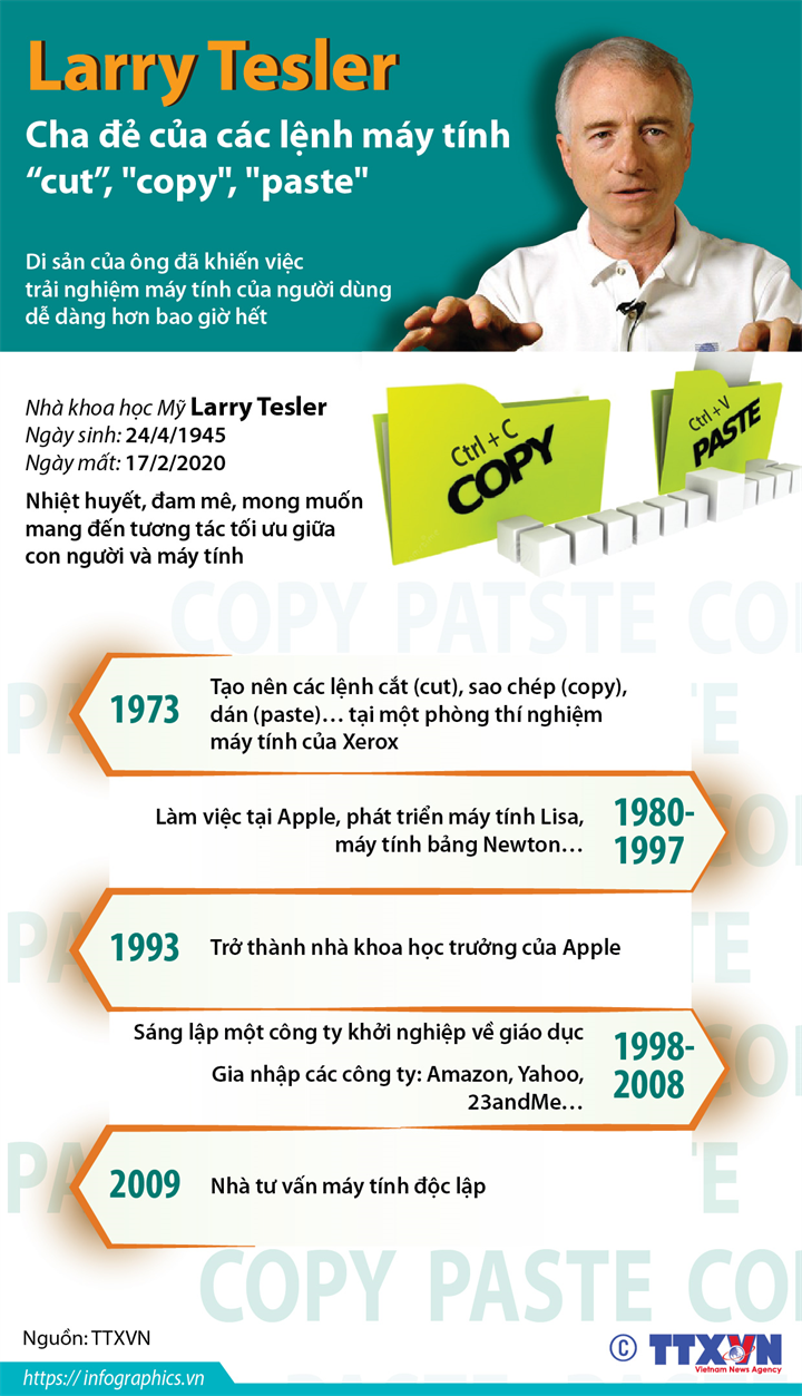 Larry Tesler: Cha đẻ của các lệnh máy tính “cut”, 