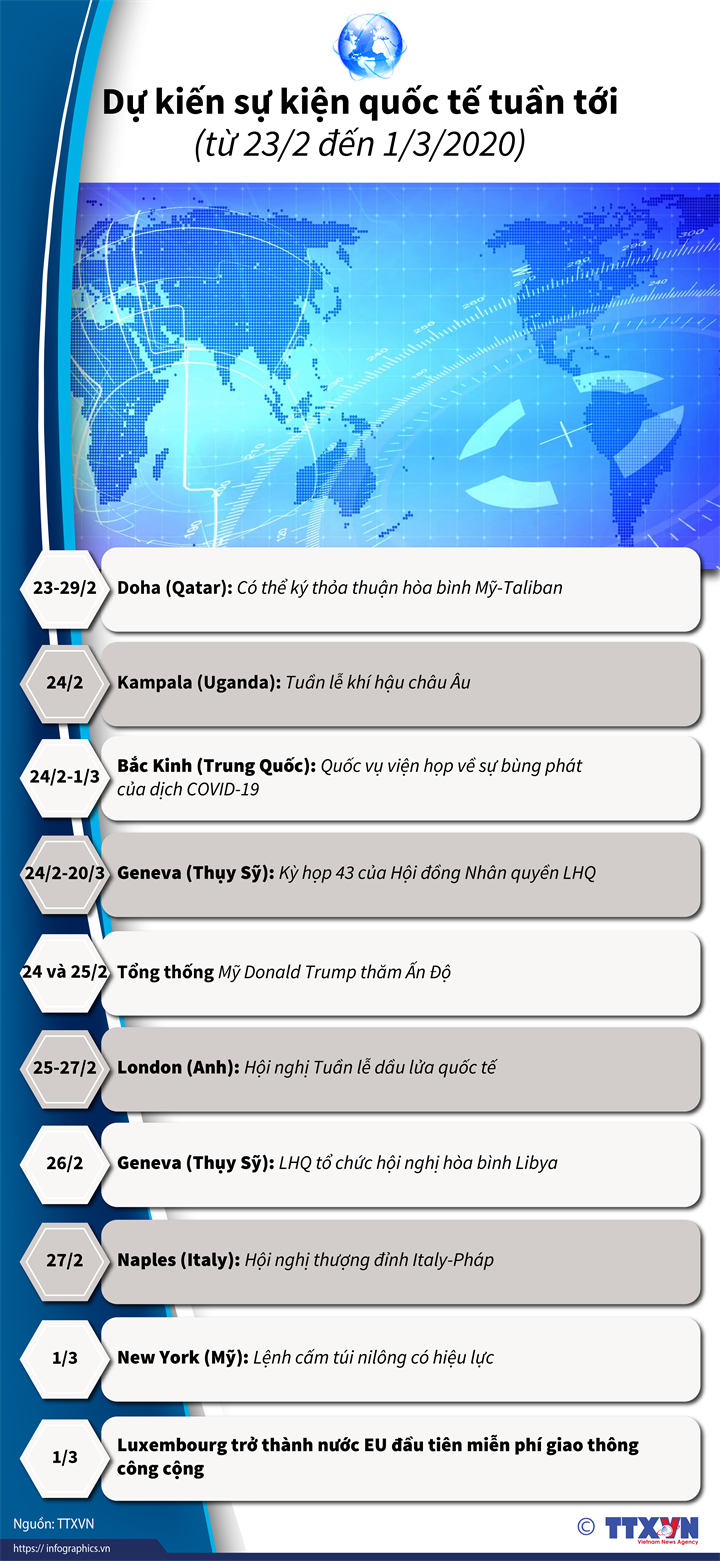 Dự kiến sự kiện quốc tế tuần tới (từ 23/2 đến 1/3/2020)