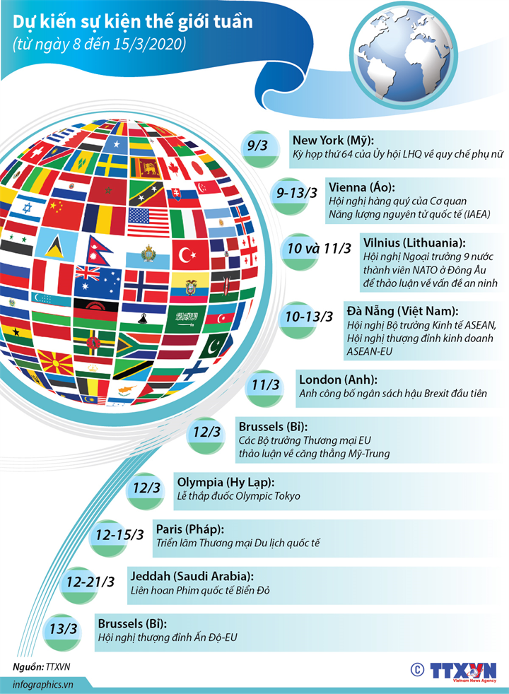 Dự kiến sự kiện quốc tế tuần tới  (từ 8 đến 15/3/2020)