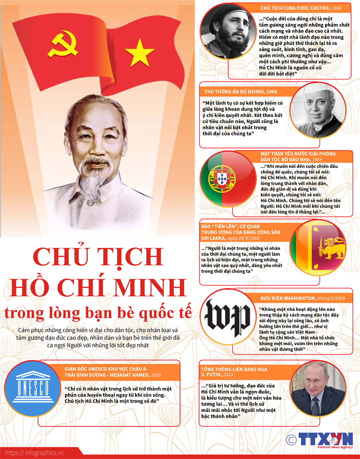 Chủ tịch Hồ Chí Minh trong lòng bạn bè quốc tế