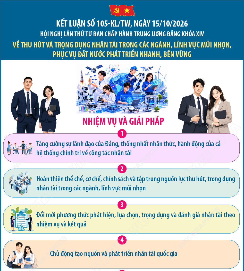 Kết luận số 105-KL/TW về thu hút và trọng dụng nhân tài trong các ngành,...